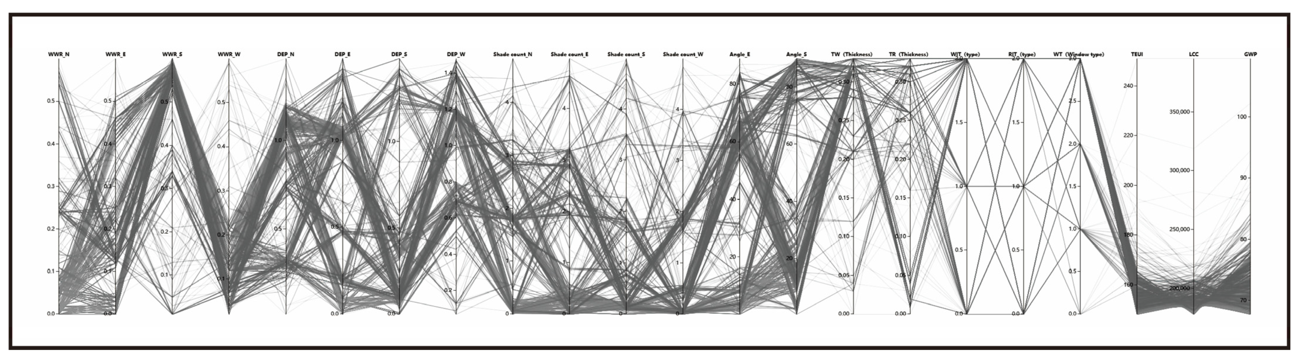 Sustainability 16 04268 g015