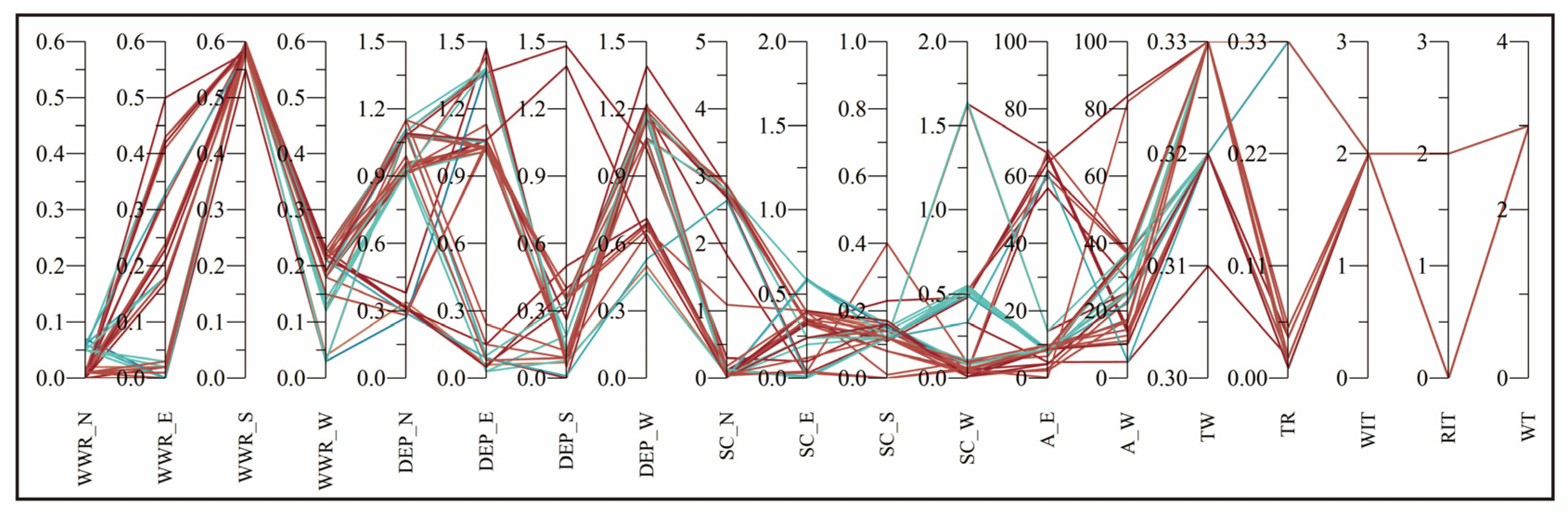 Sustainability 16 04268 g016