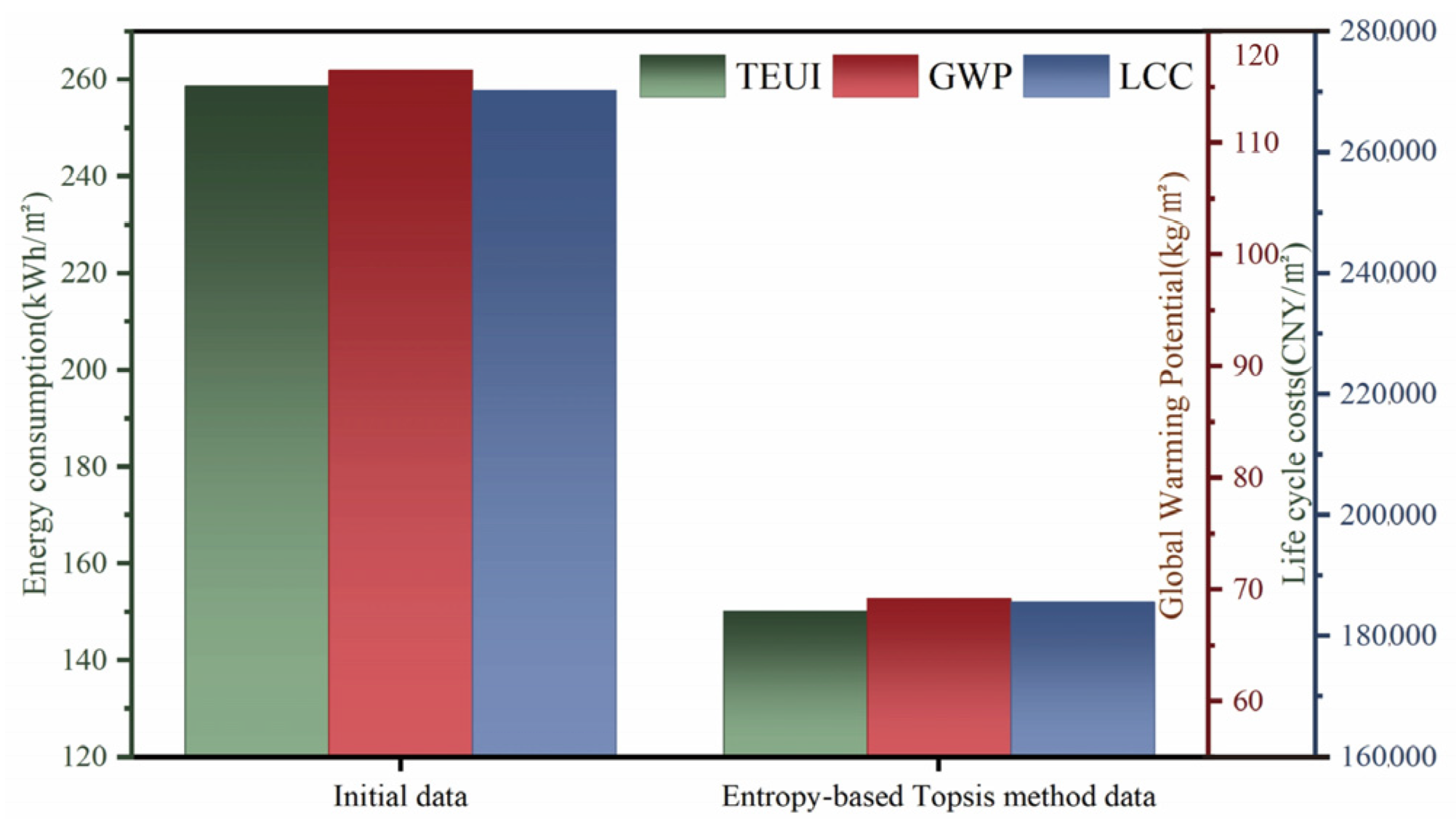 Sustainability 16 04268 g018