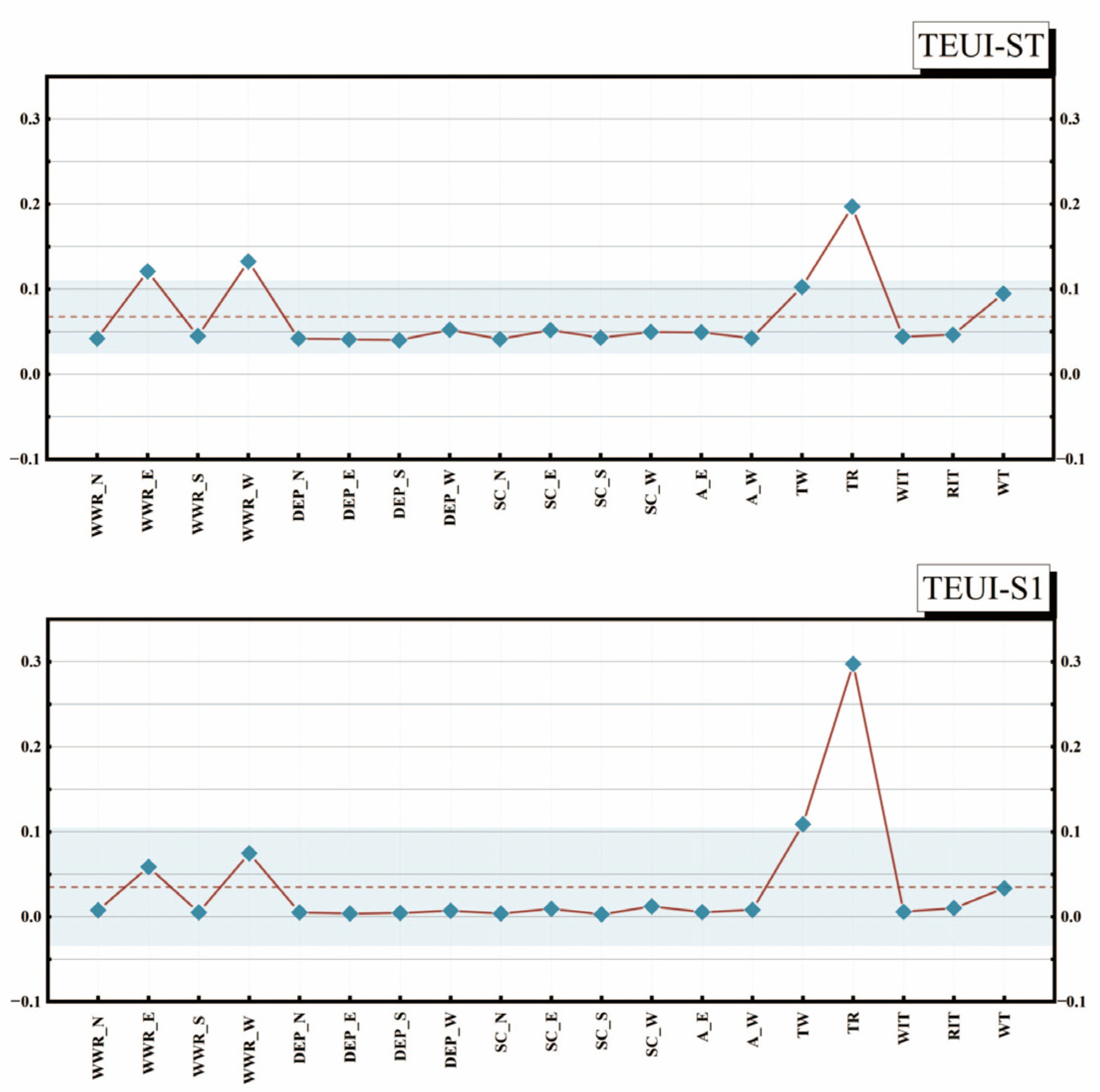 Sustainability 16 04268 g023
