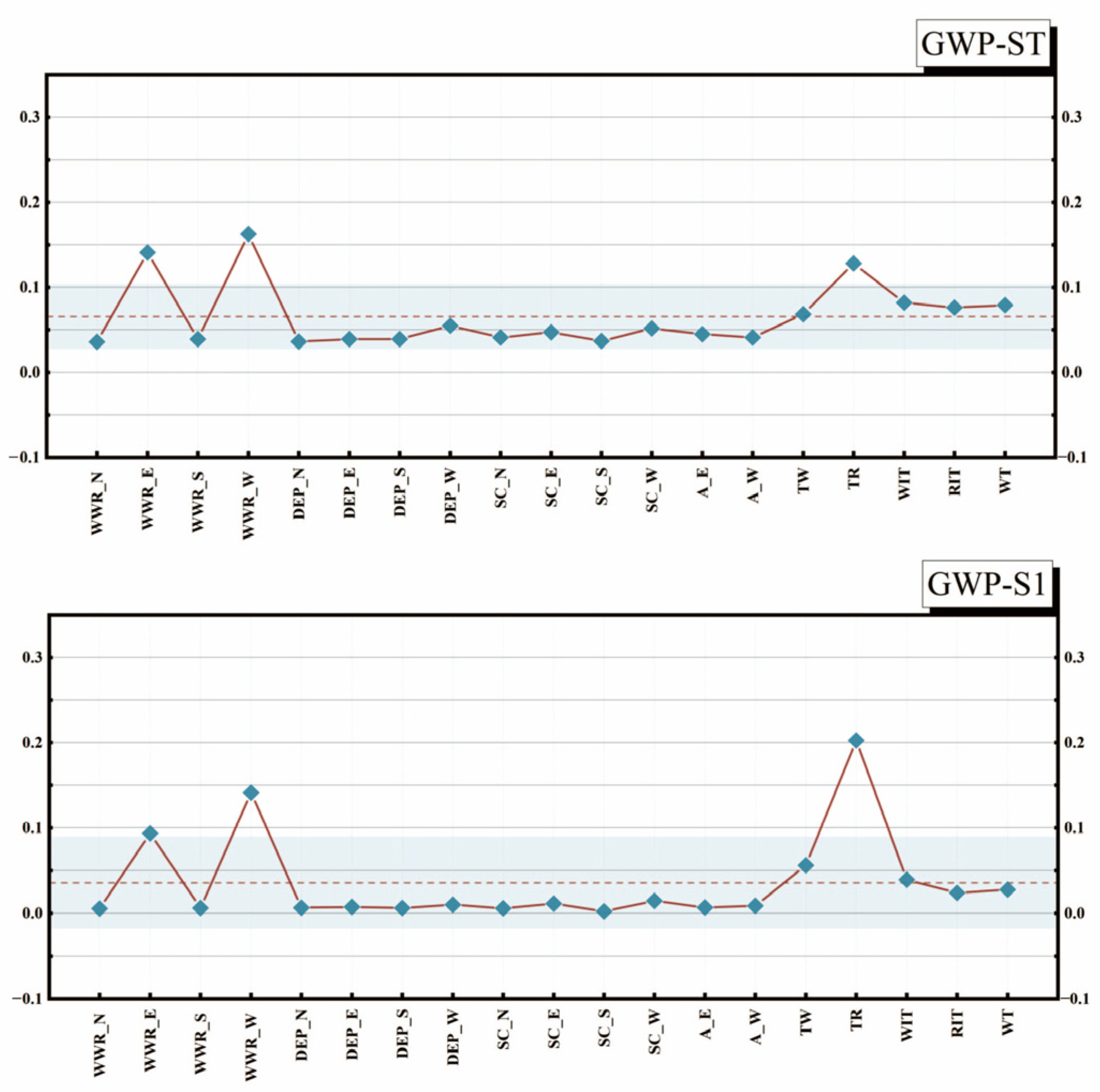 Sustainability 16 04268 g024