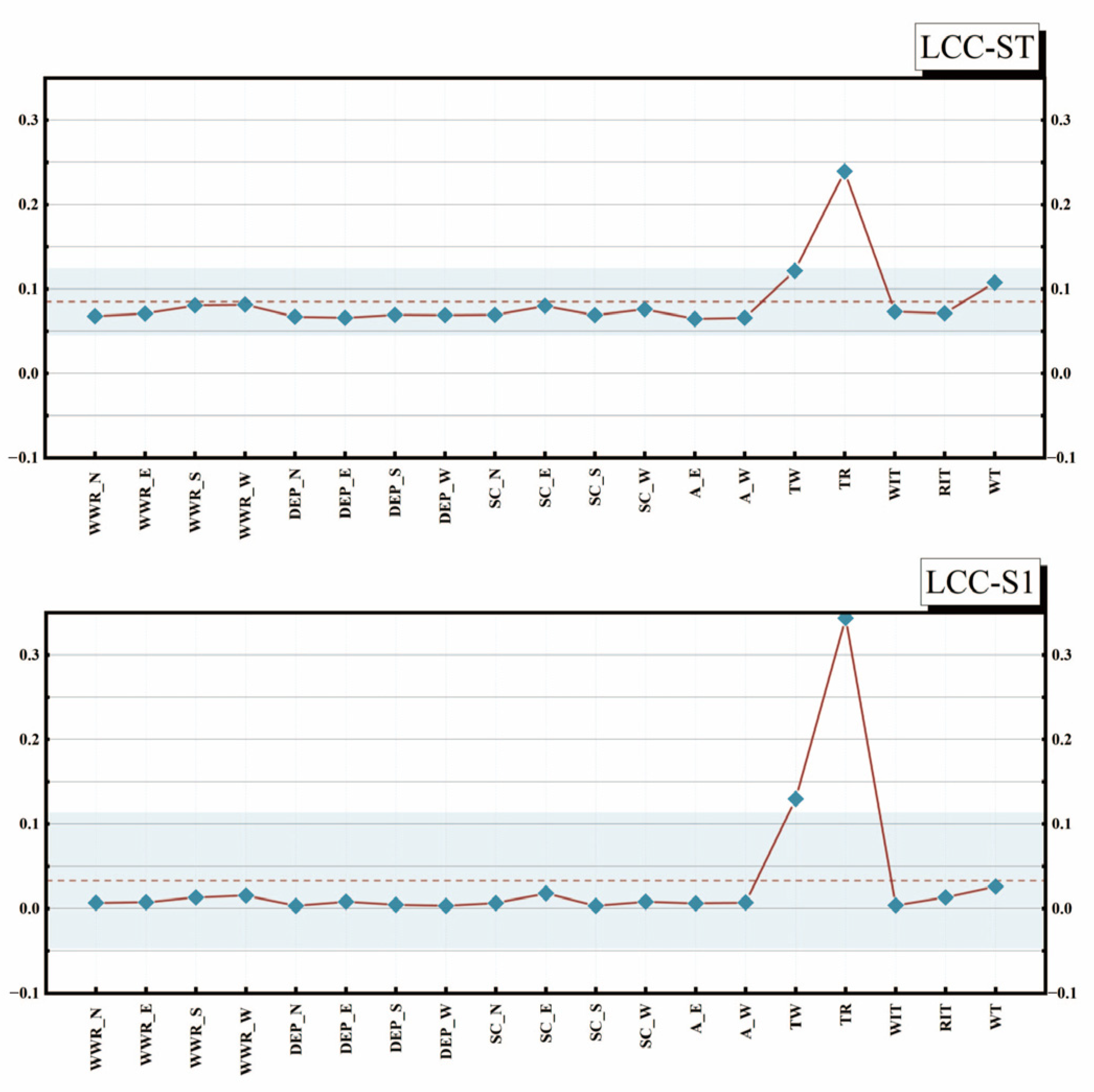 Sustainability 16 04268 g025