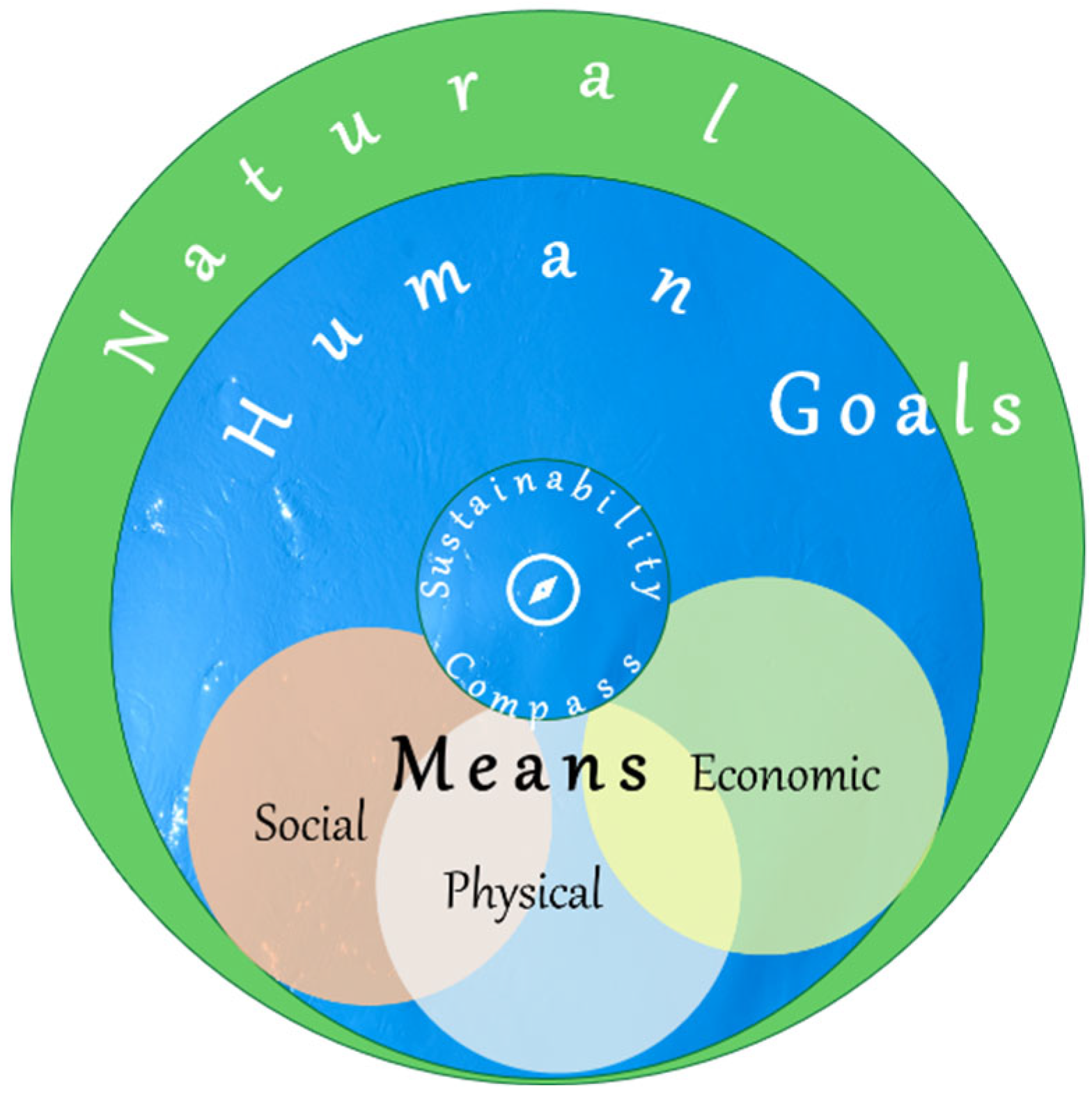 Sustainability 16 04271 g001 Sustainability 16 04271 g001