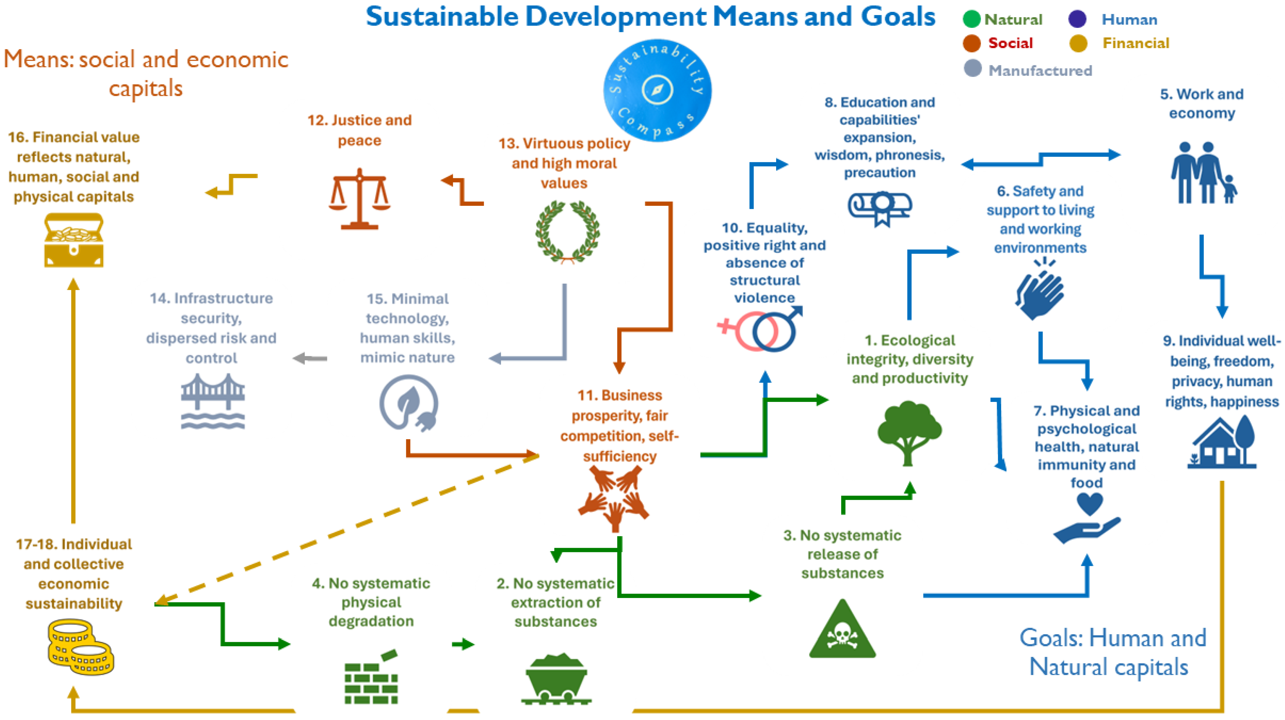 Sustainability 16 04271 g003 Sustainability 16 04271 g003