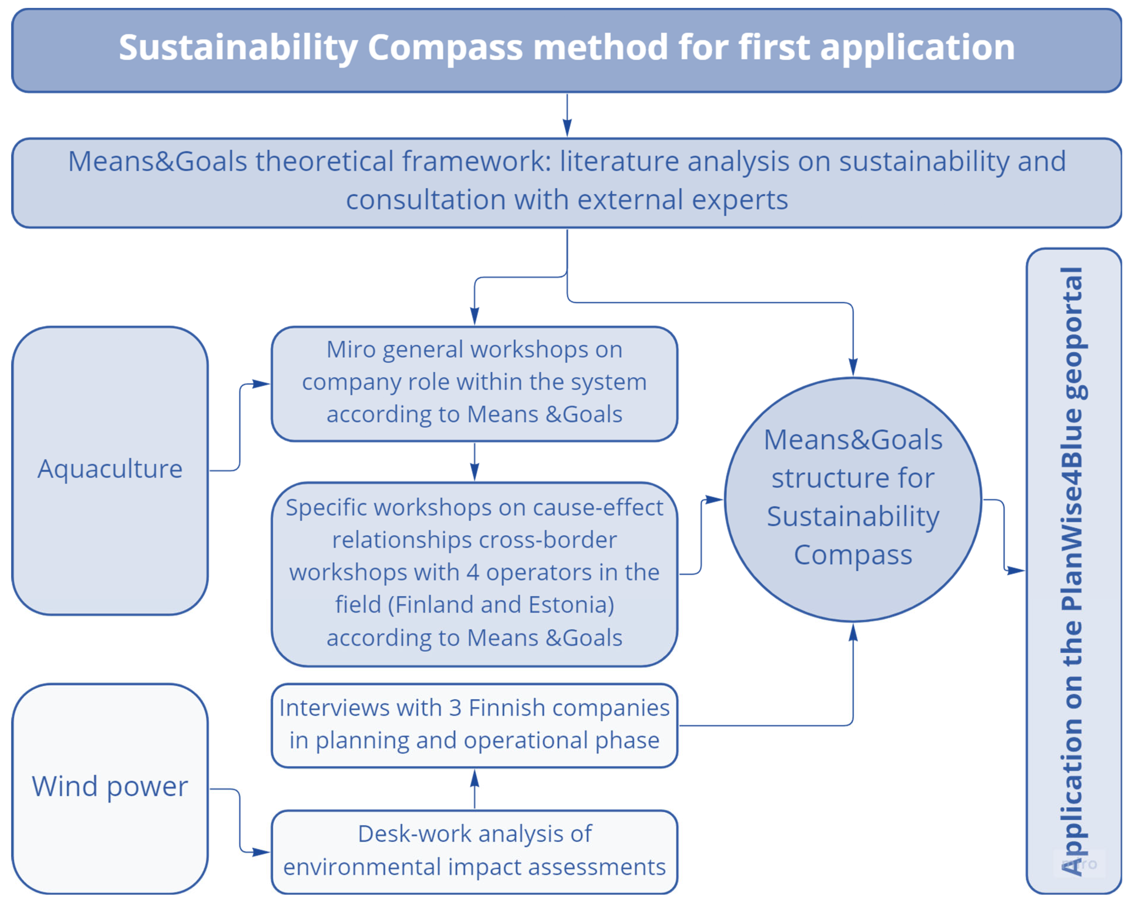 Sustainability 16 04271 g007 Sustainability 16 04271 g007