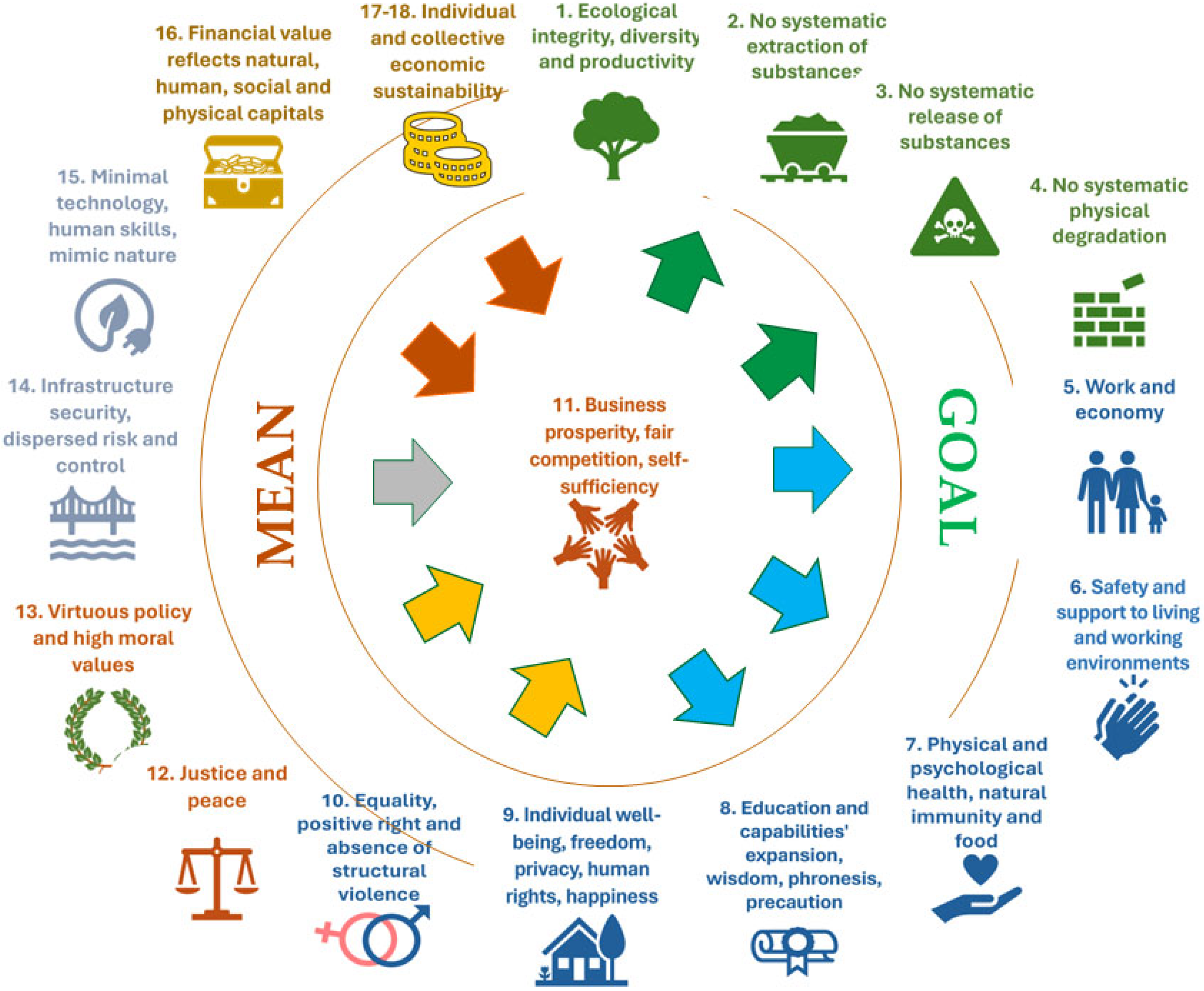 Sustainability 16 04271 g008 Sustainability 16 04271 g008