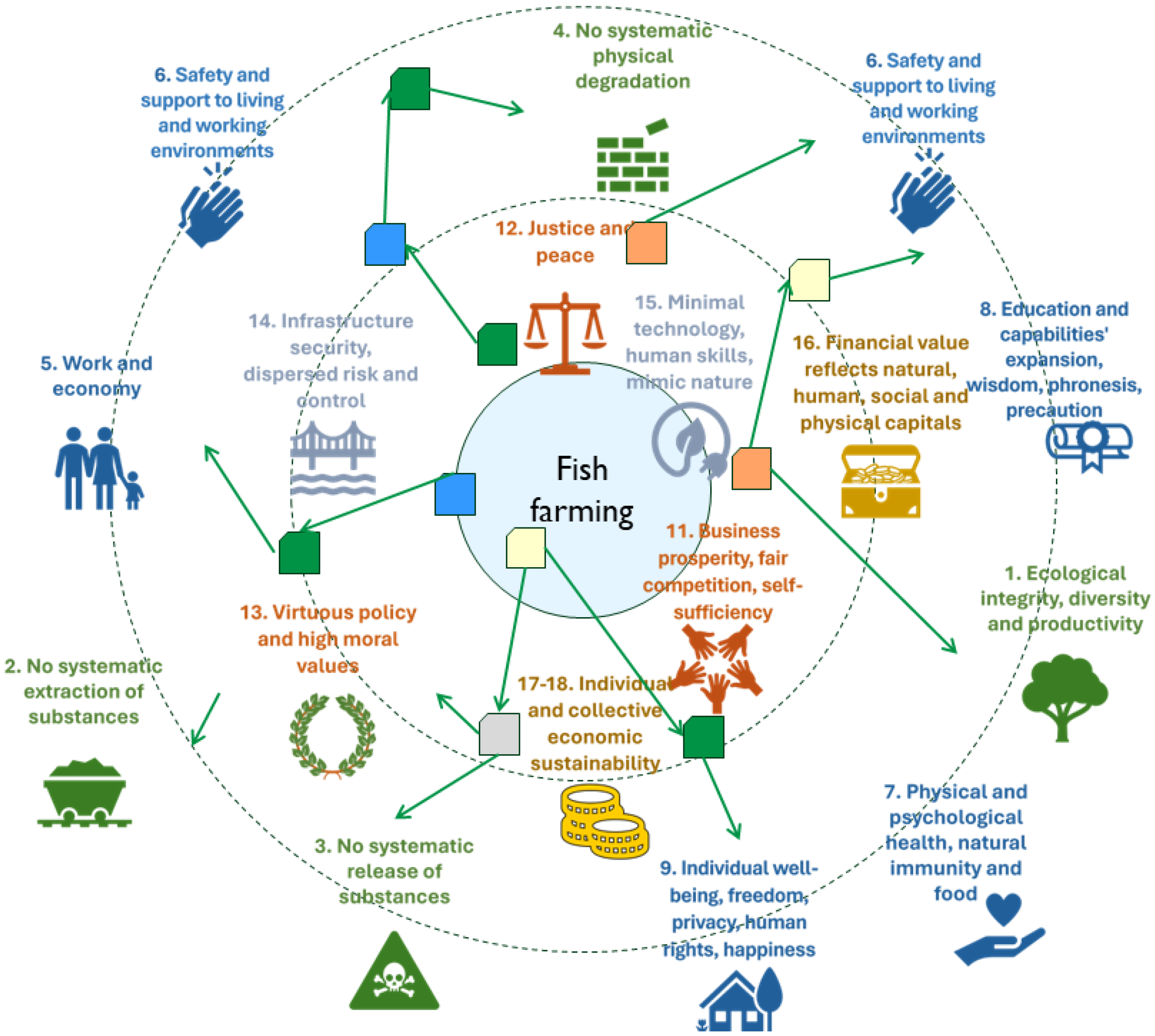 Sustainability 16 04271 g009 Sustainability 16 04271 g009
