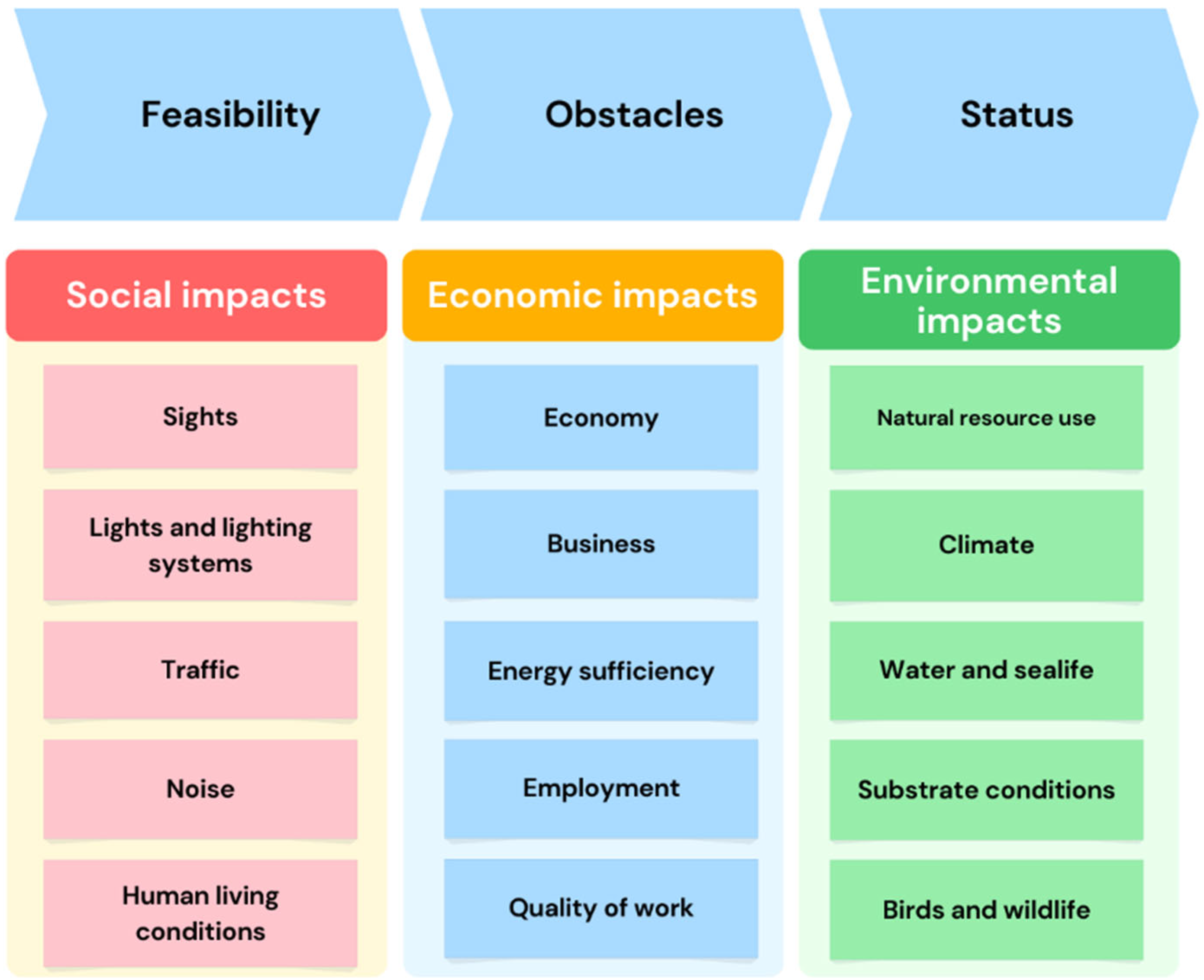 Sustainability 16 04271 g011 Sustainability 16 04271 g011