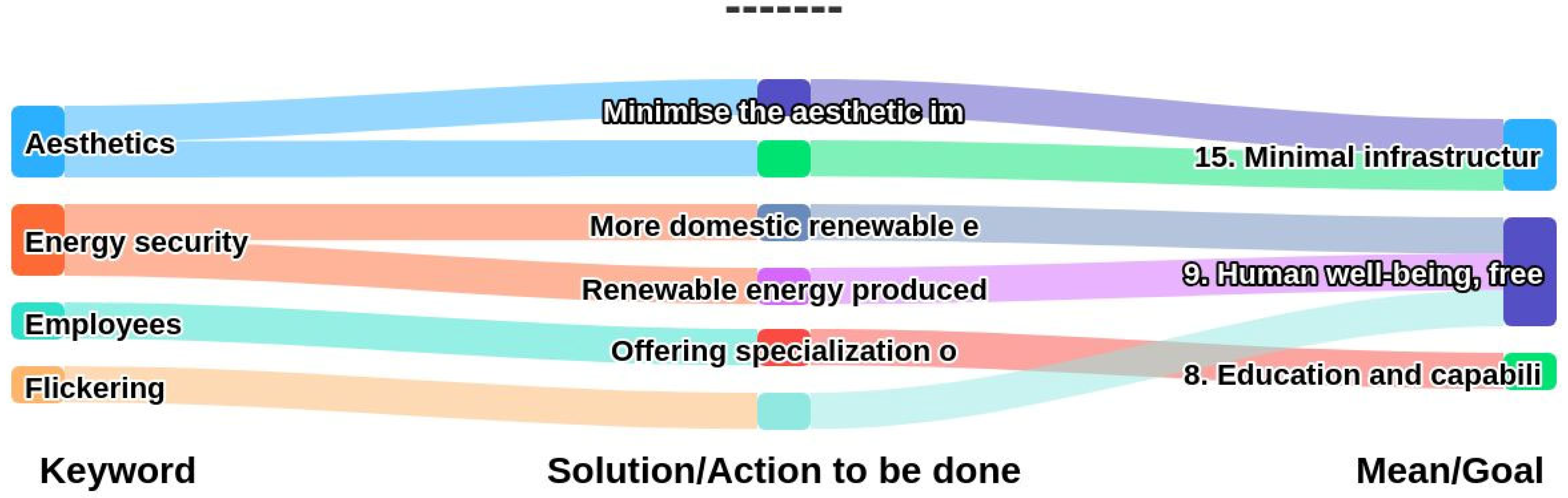 Sustainability 16 04271 g013 Sustainability 16 04271 g013