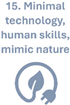 Sustainability 16 04271 i015 Sustainability 16 04271 i015