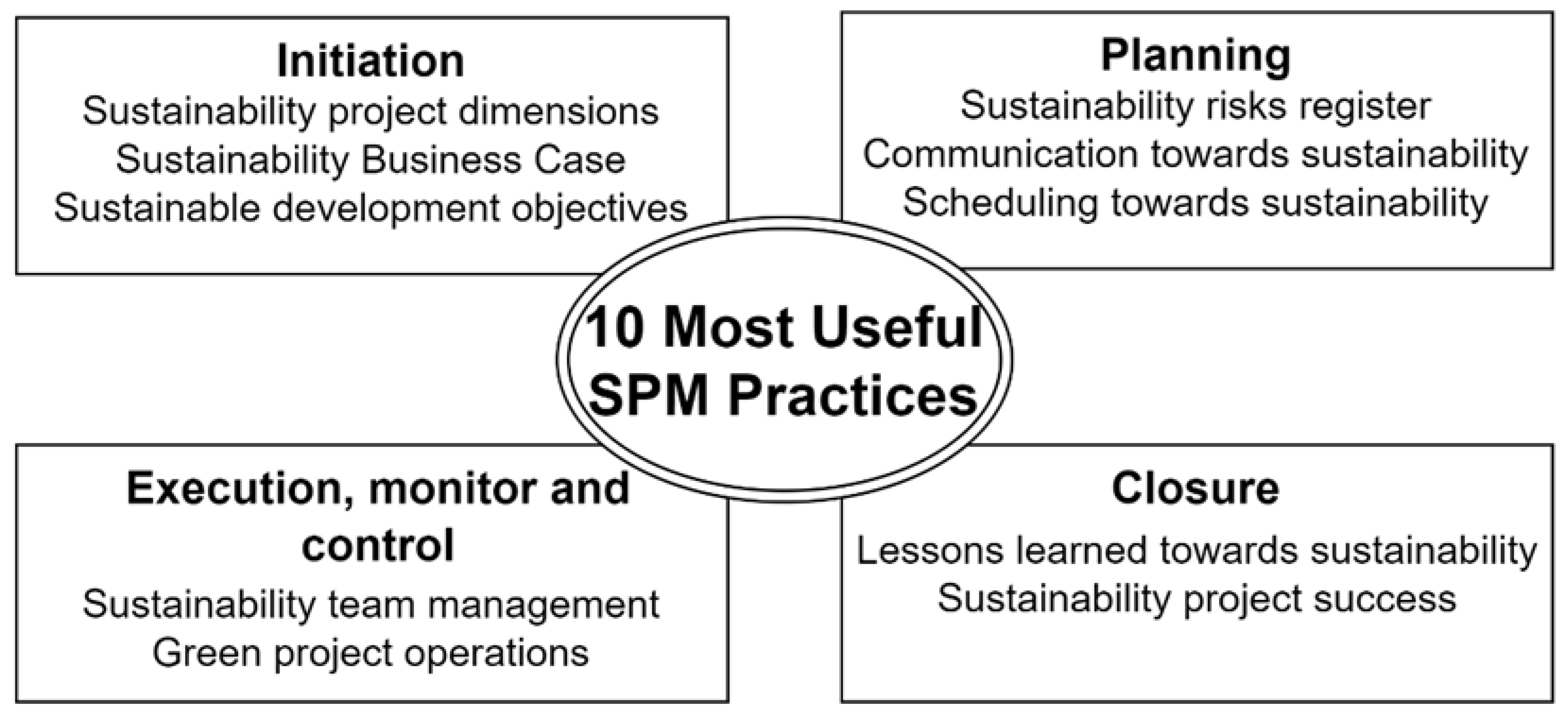 Sustainability 16 04275 g001