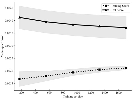Sustainability 16 04281 g0a2