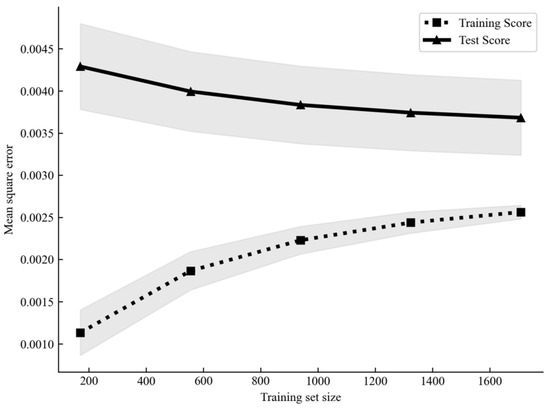 Sustainability 16 04281 g0a3