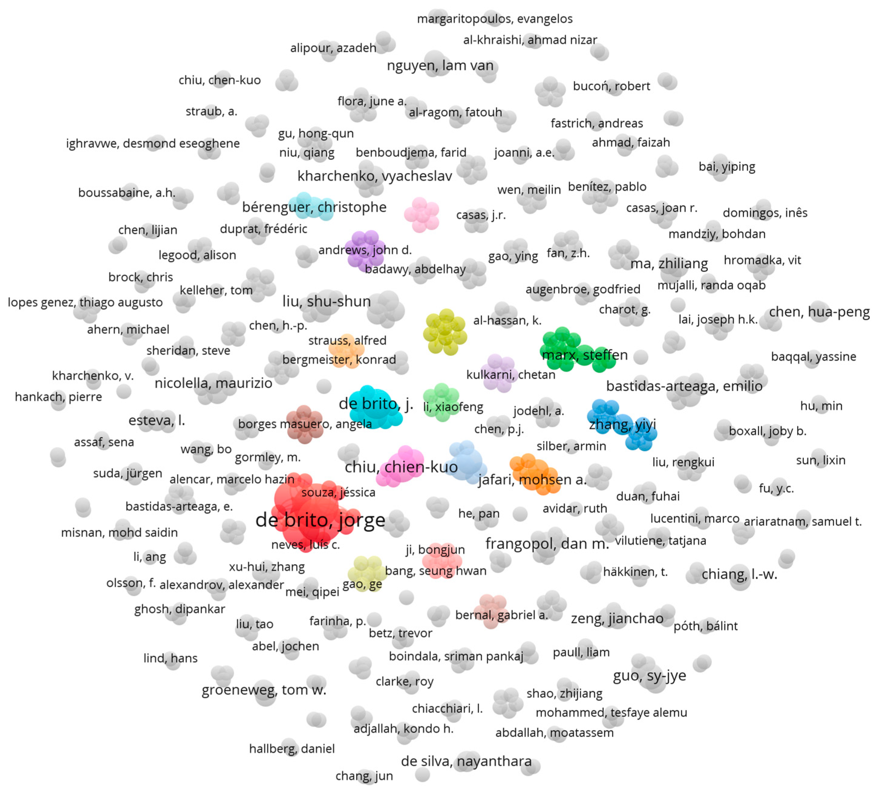 Sustainability 16 04284 g008