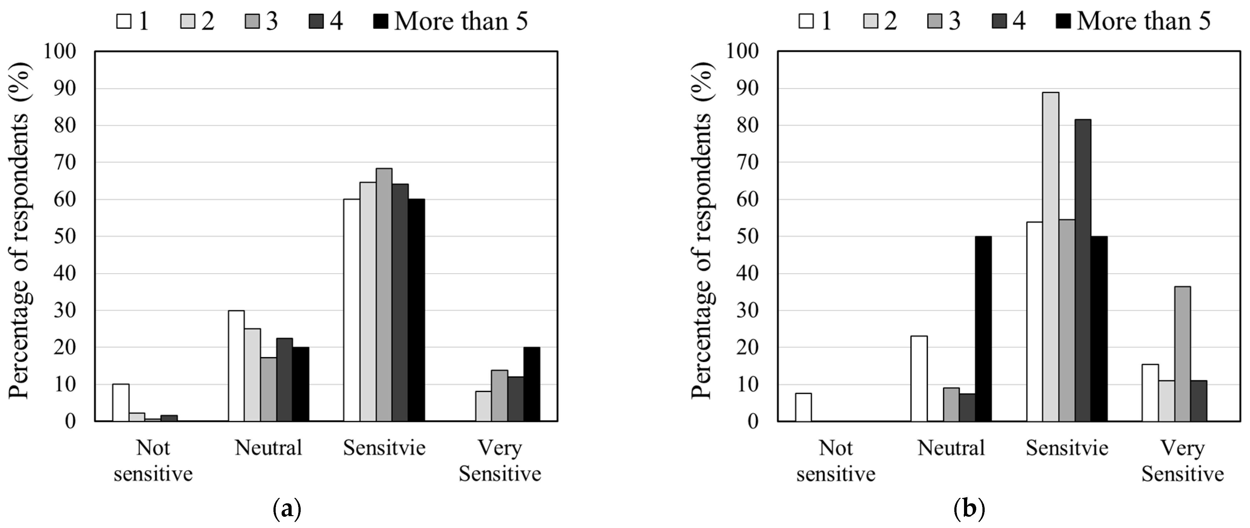 Sustainability 16 04286 g004