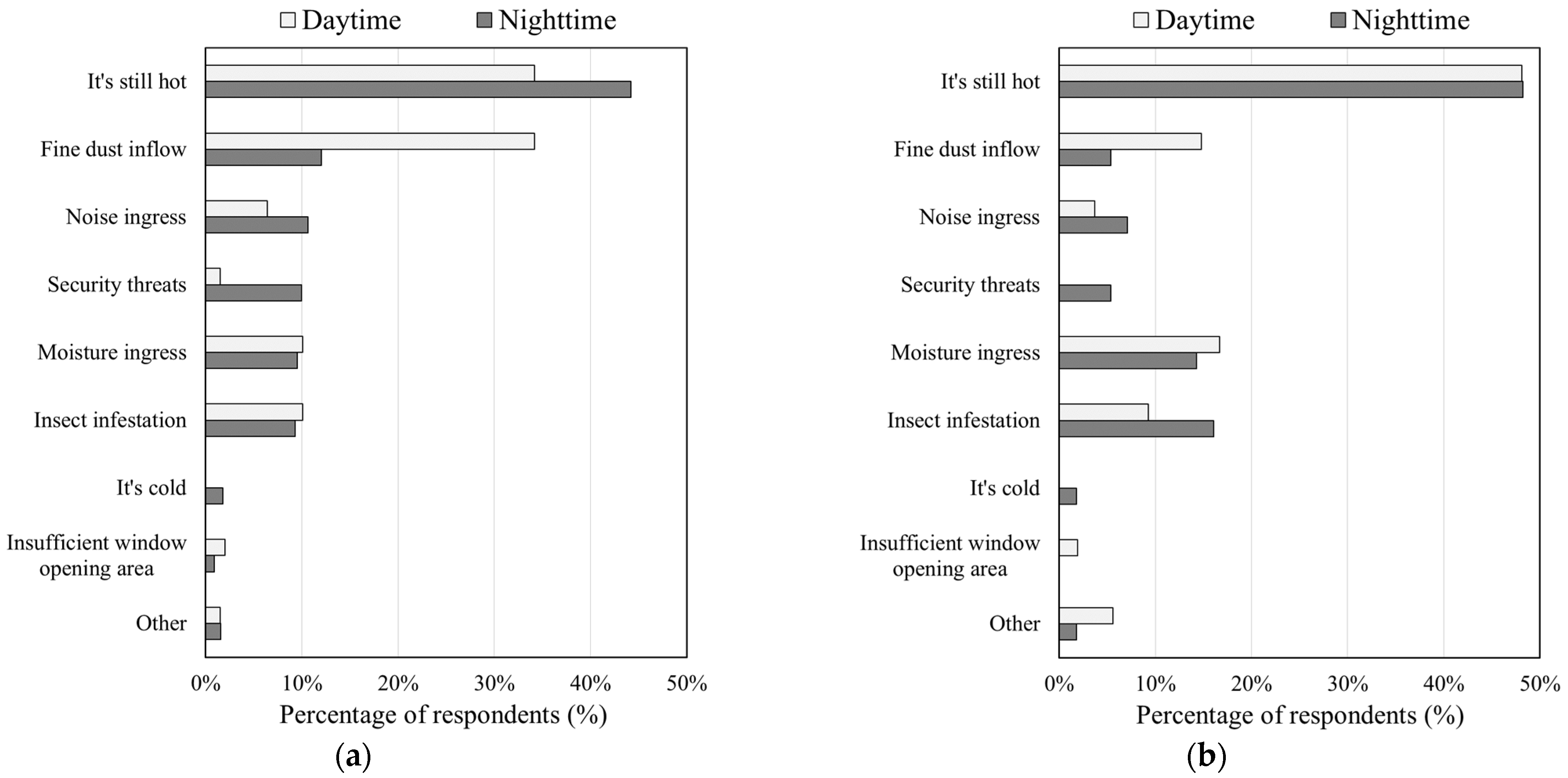 Sustainability 16 04286 g007