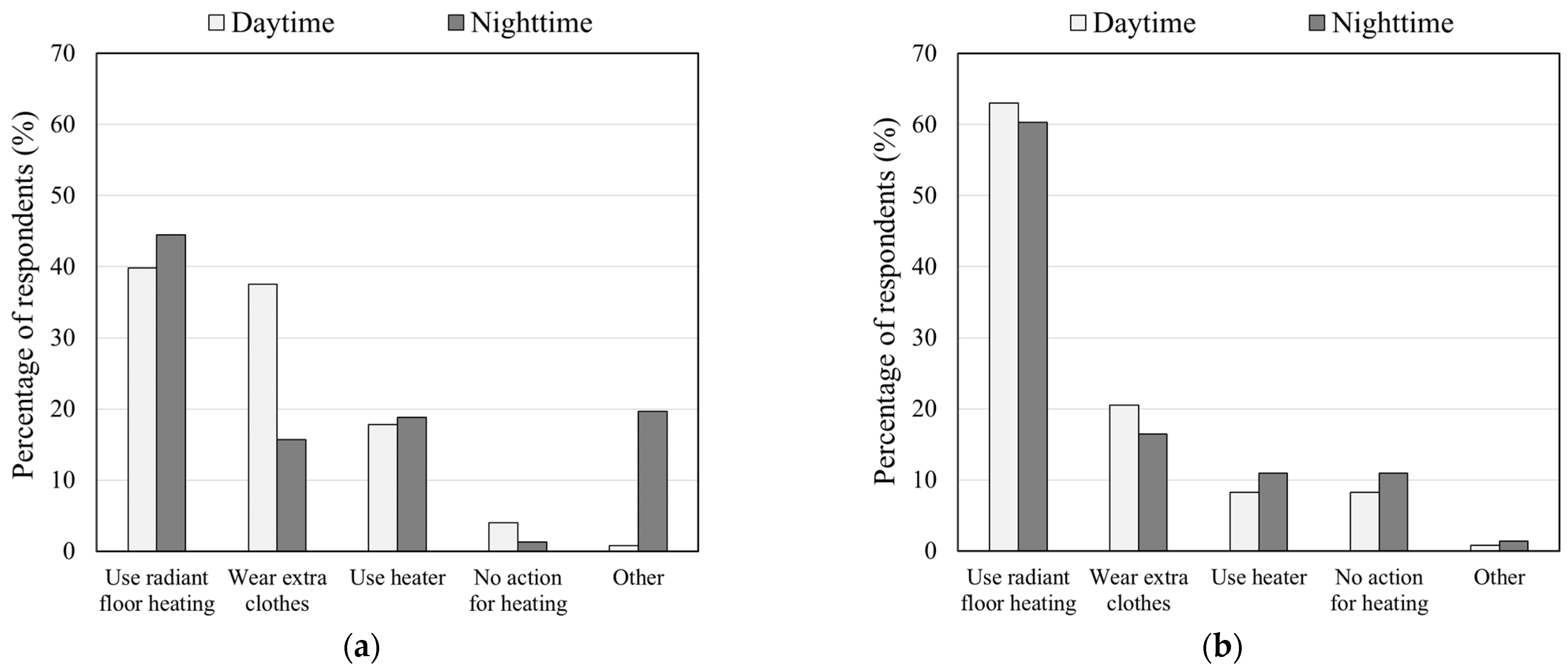 Sustainability 16 04286 g008