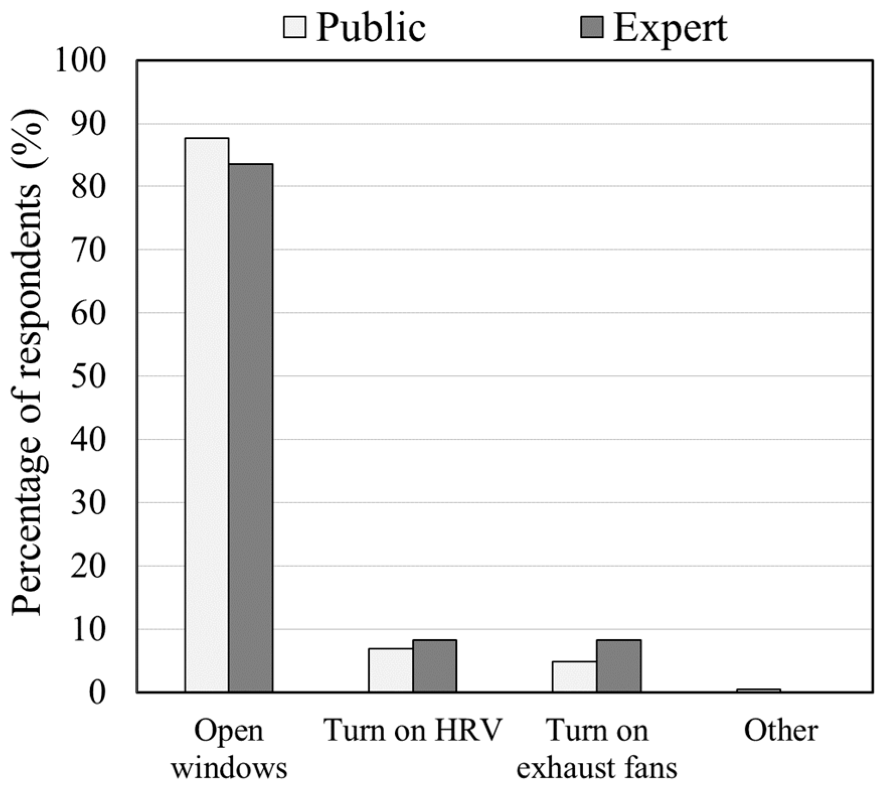 Sustainability 16 04286 g009