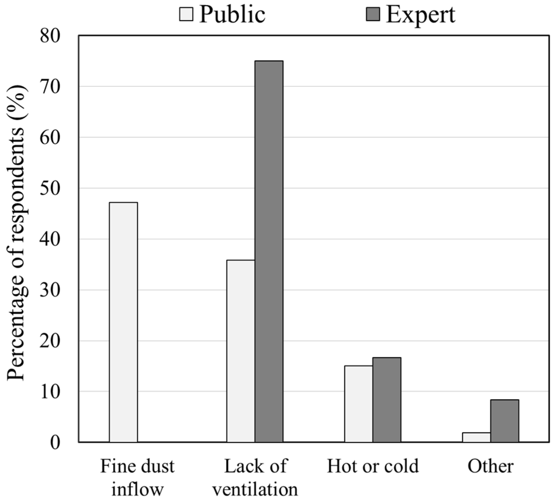 Sustainability 16 04286 g011
