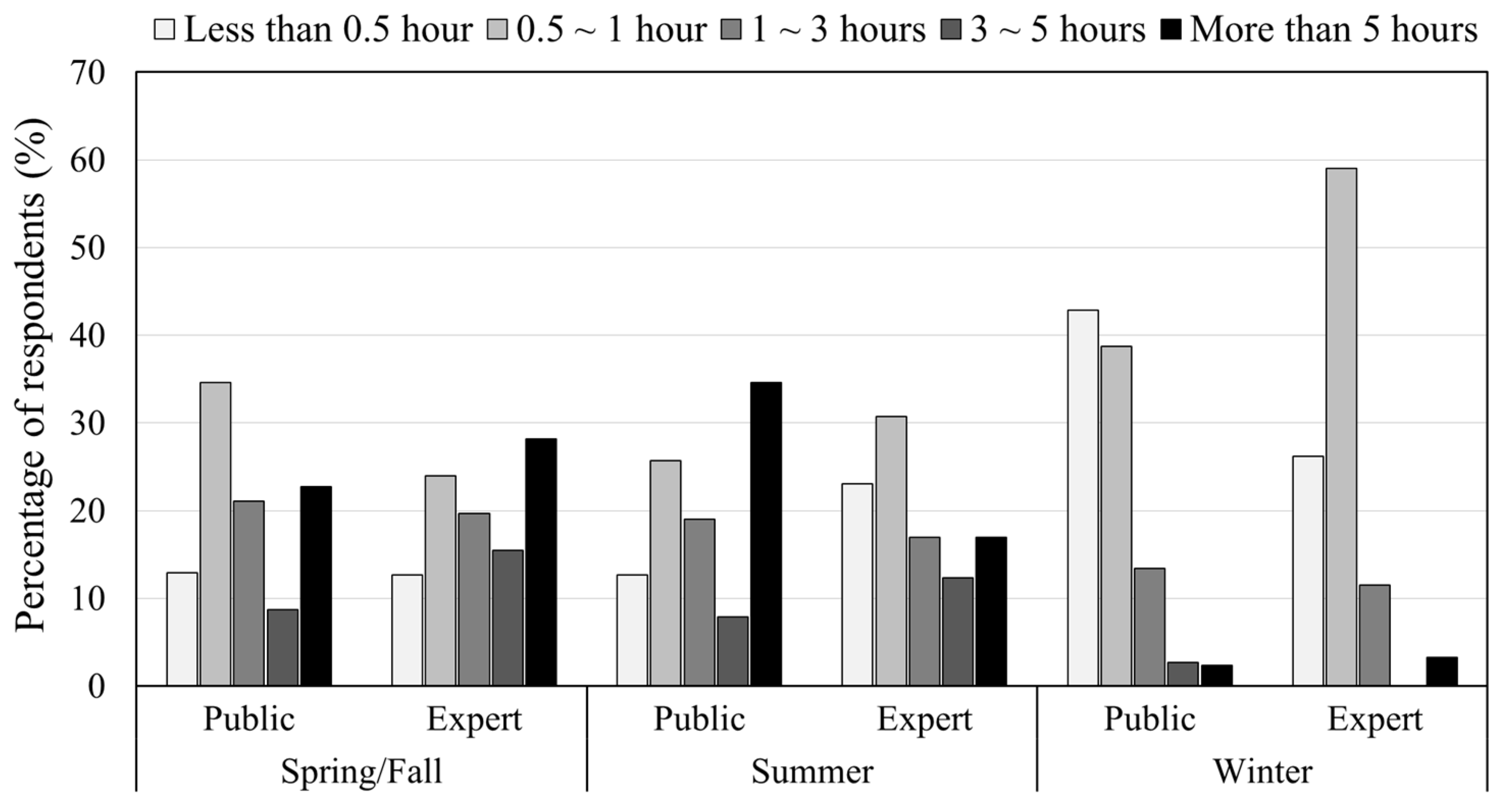 Sustainability 16 04286 g013