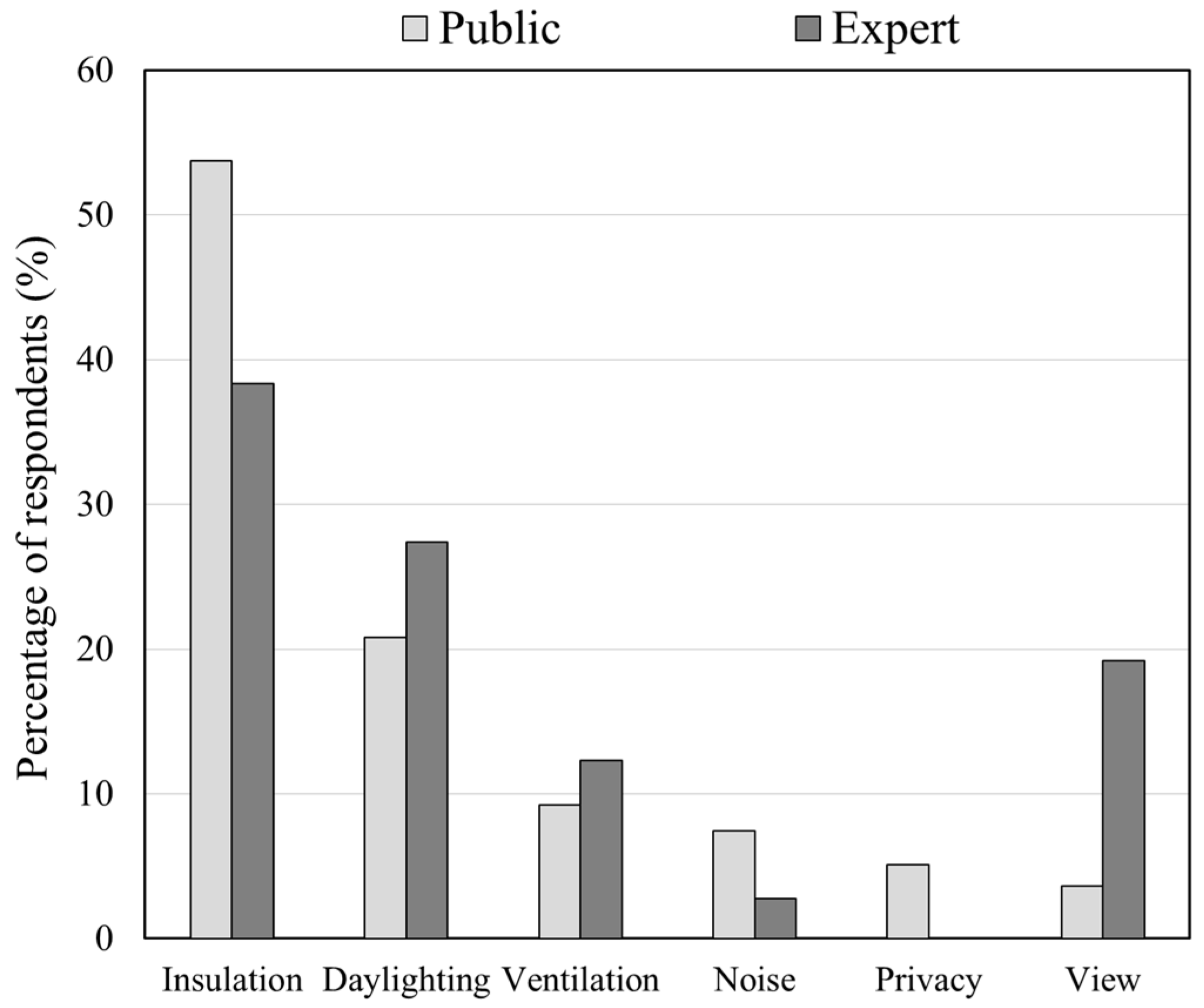 Sustainability 16 04286 g014