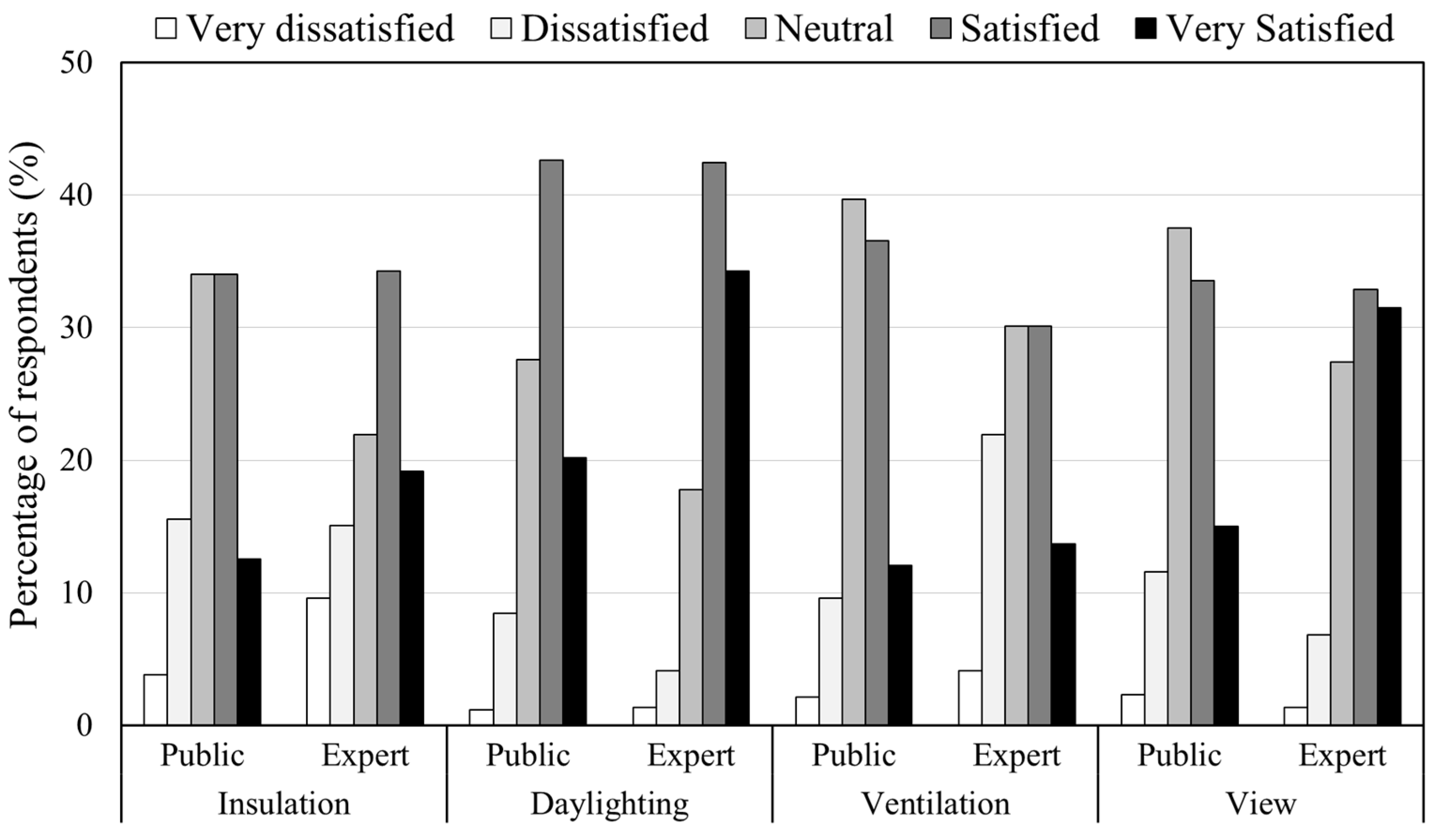 Sustainability 16 04286 g015