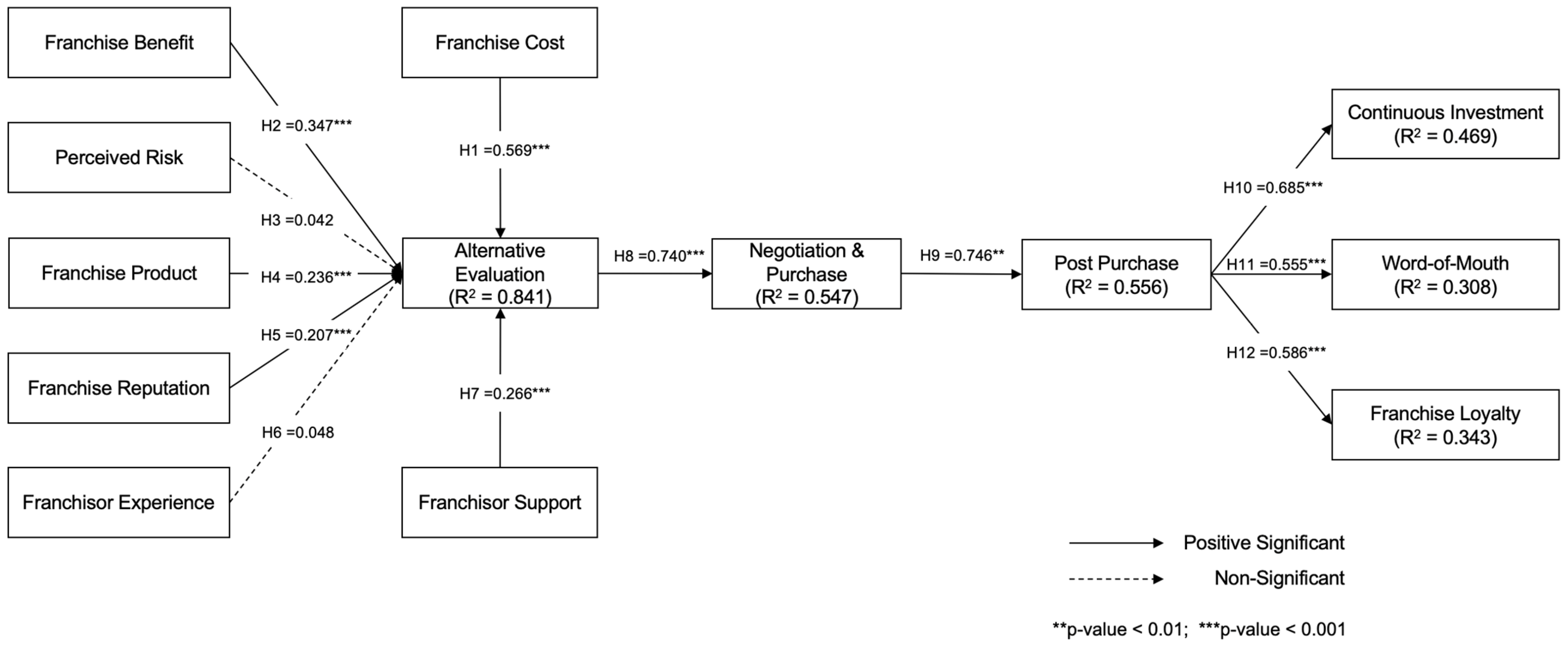 Sustainability 16 04287 g003