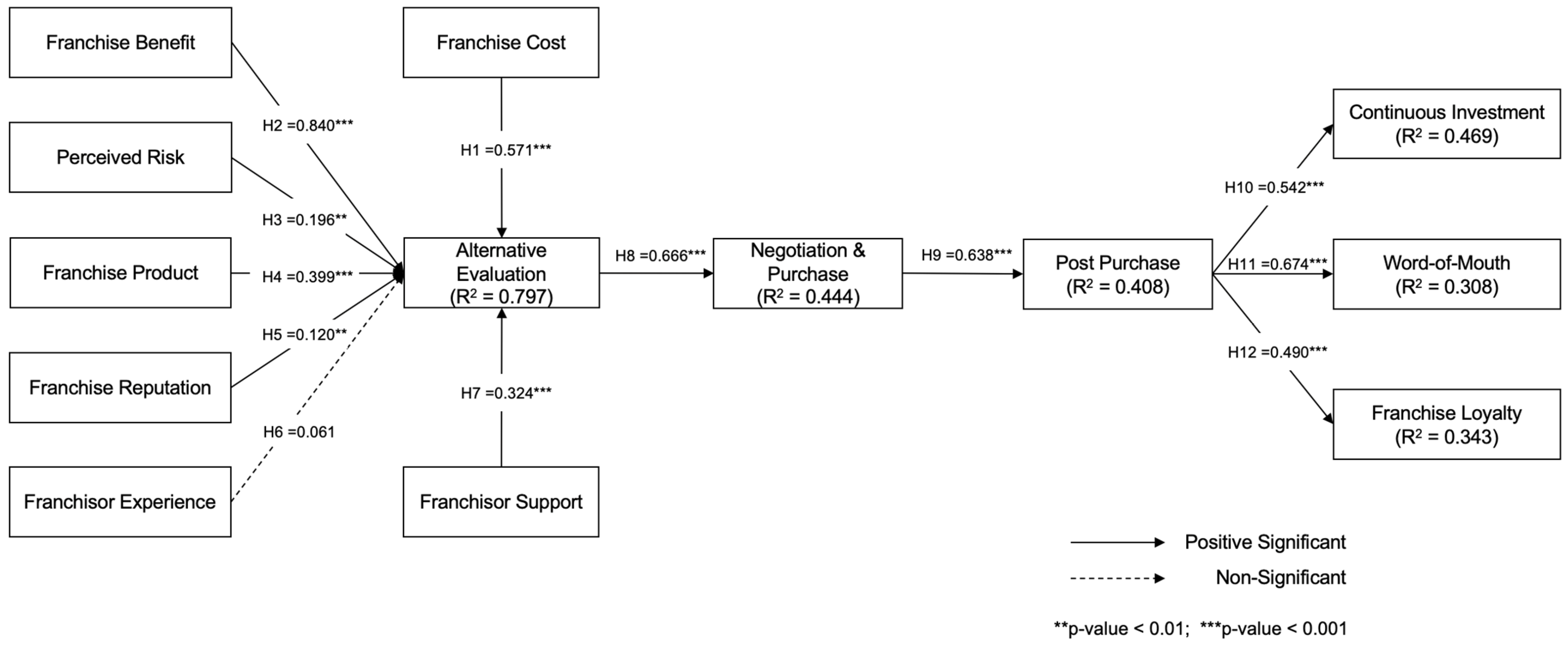 Sustainability 16 04287 g005