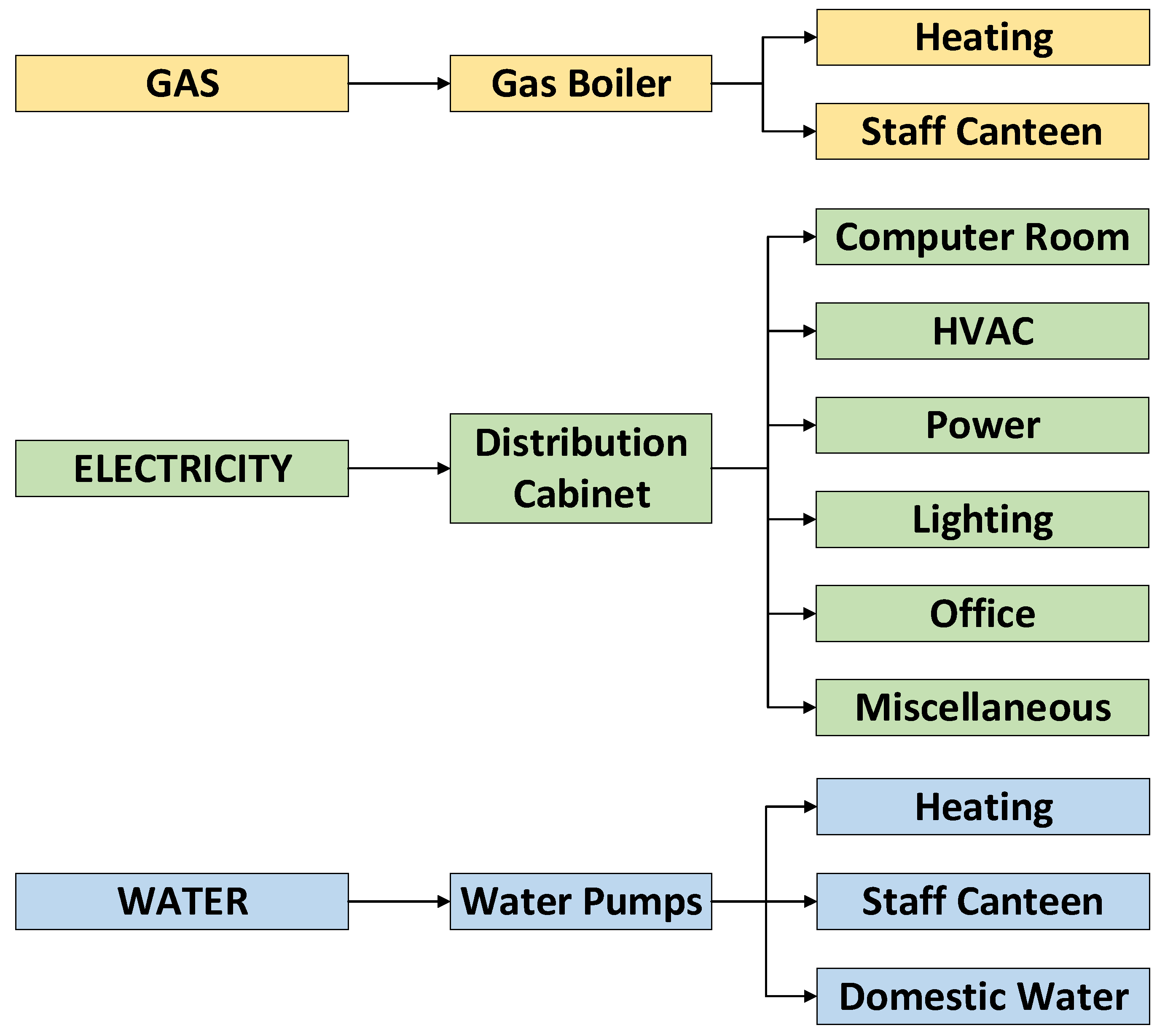 Sustainability 16 04289 g002