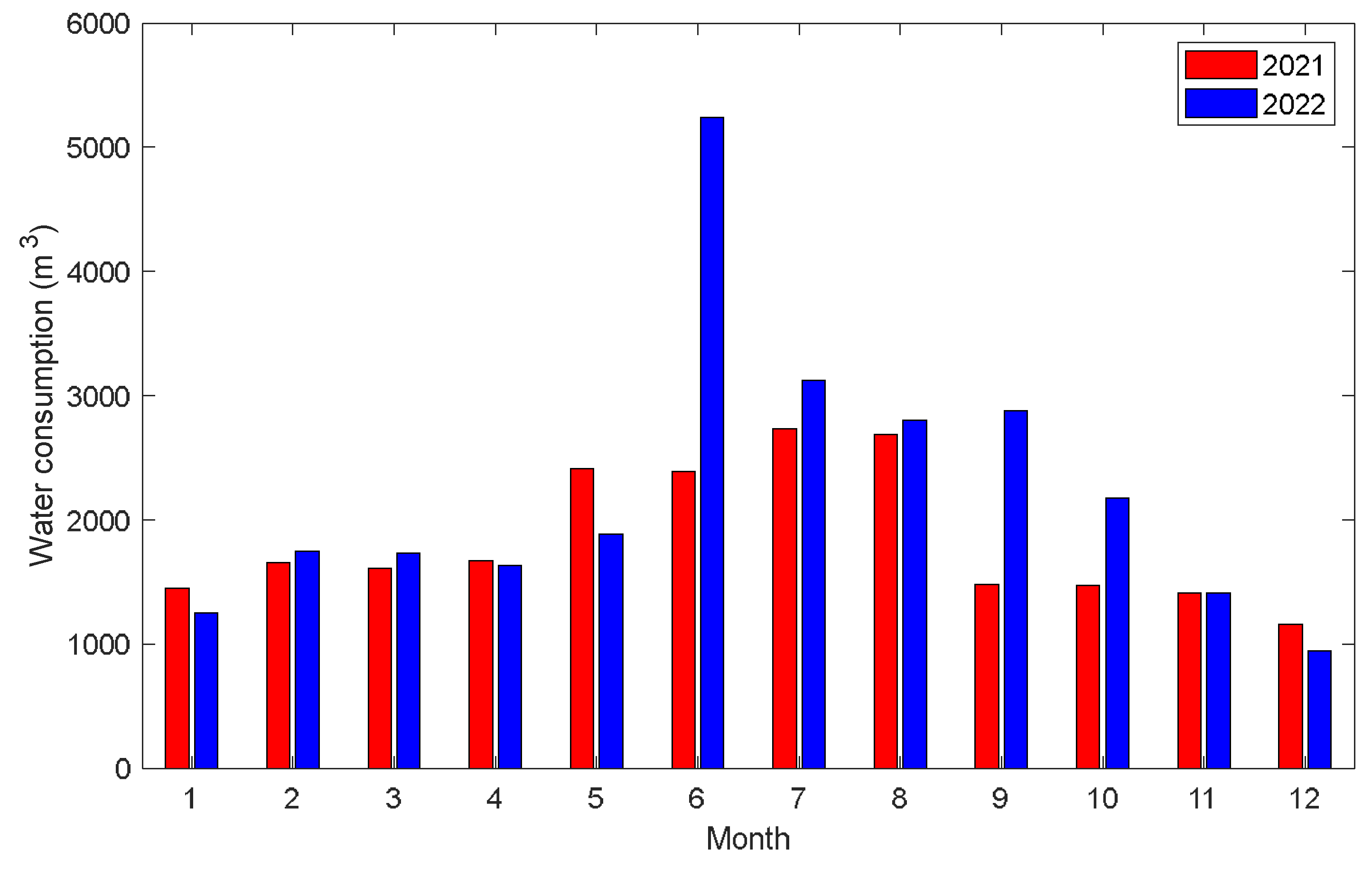 Sustainability 16 04289 g006