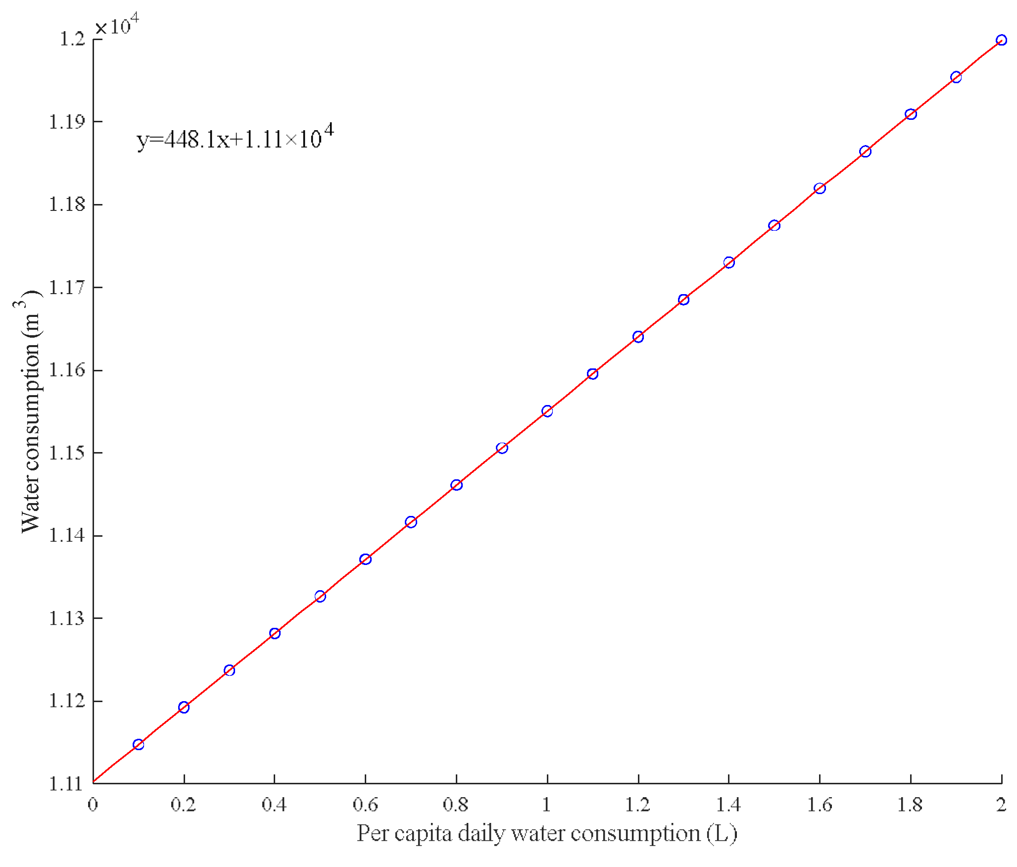 Sustainability 16 04289 g014