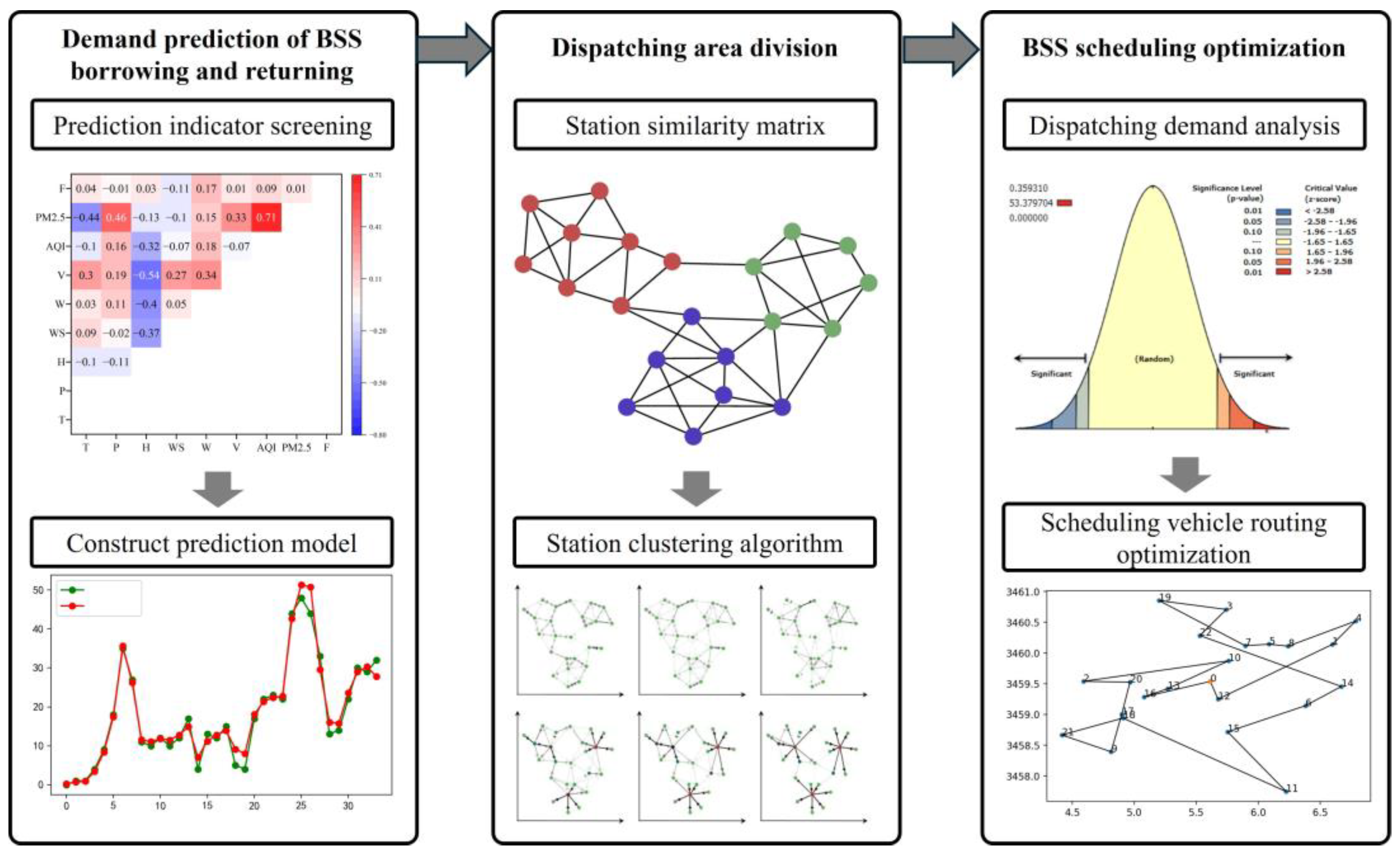 Sustainability 16 04293 g001