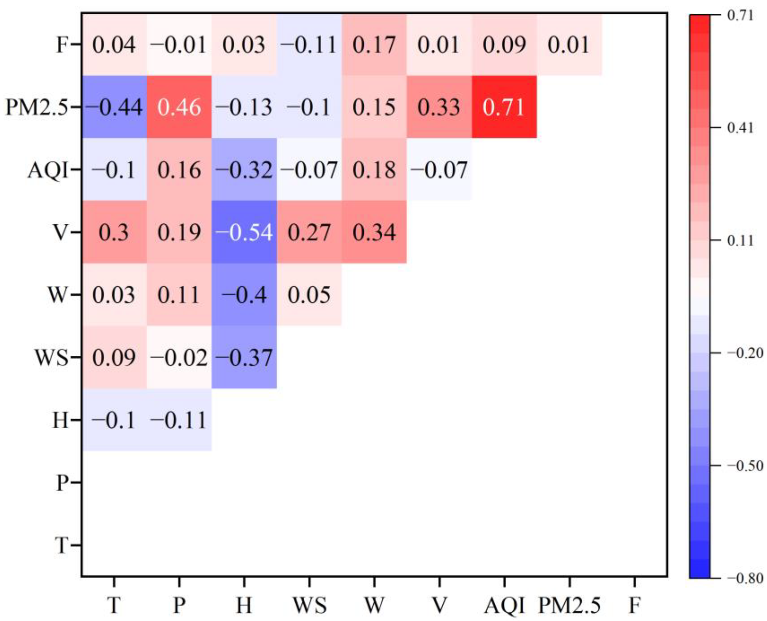 Sustainability 16 04293 g003
