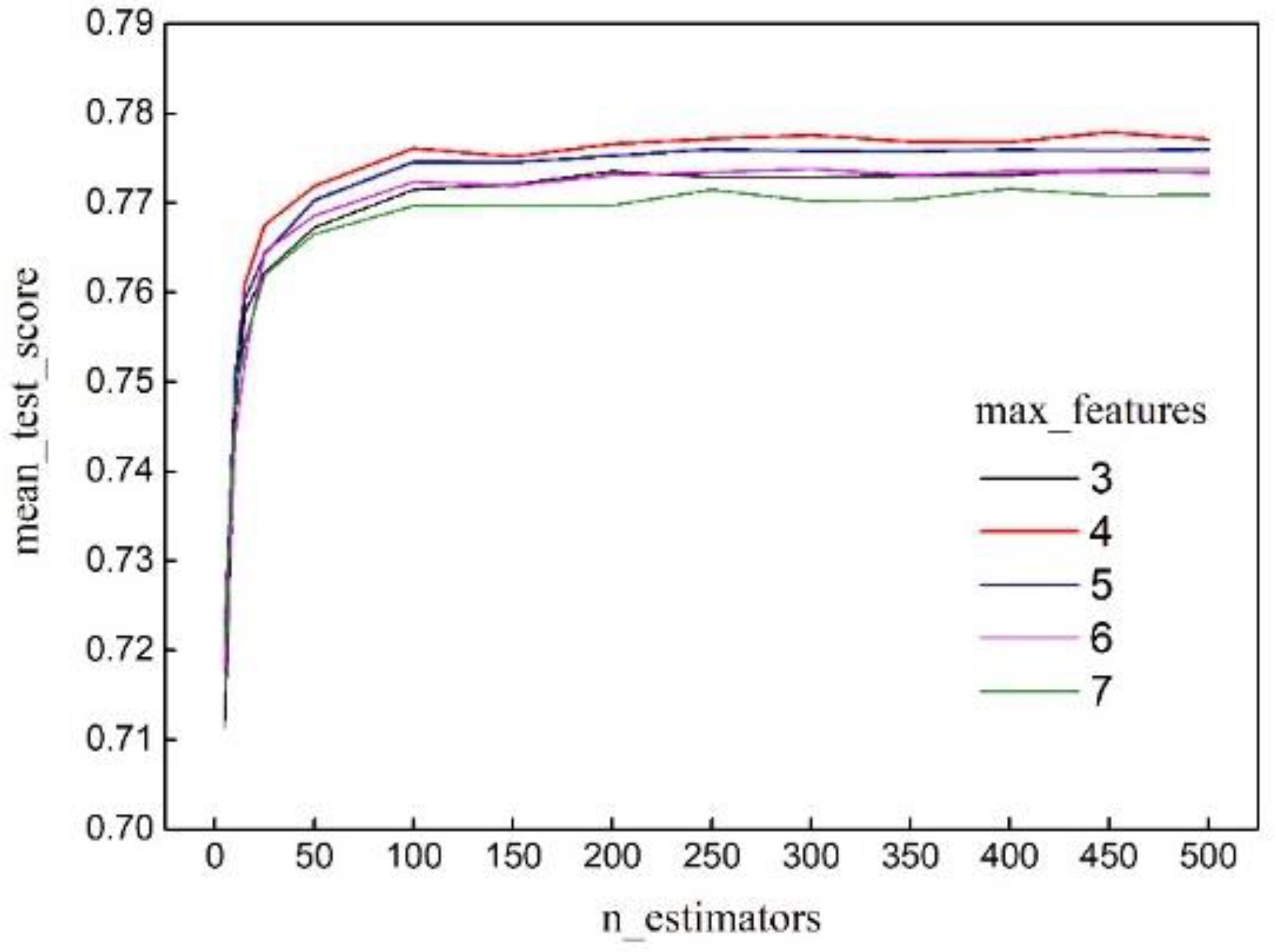 Sustainability 16 04293 g004