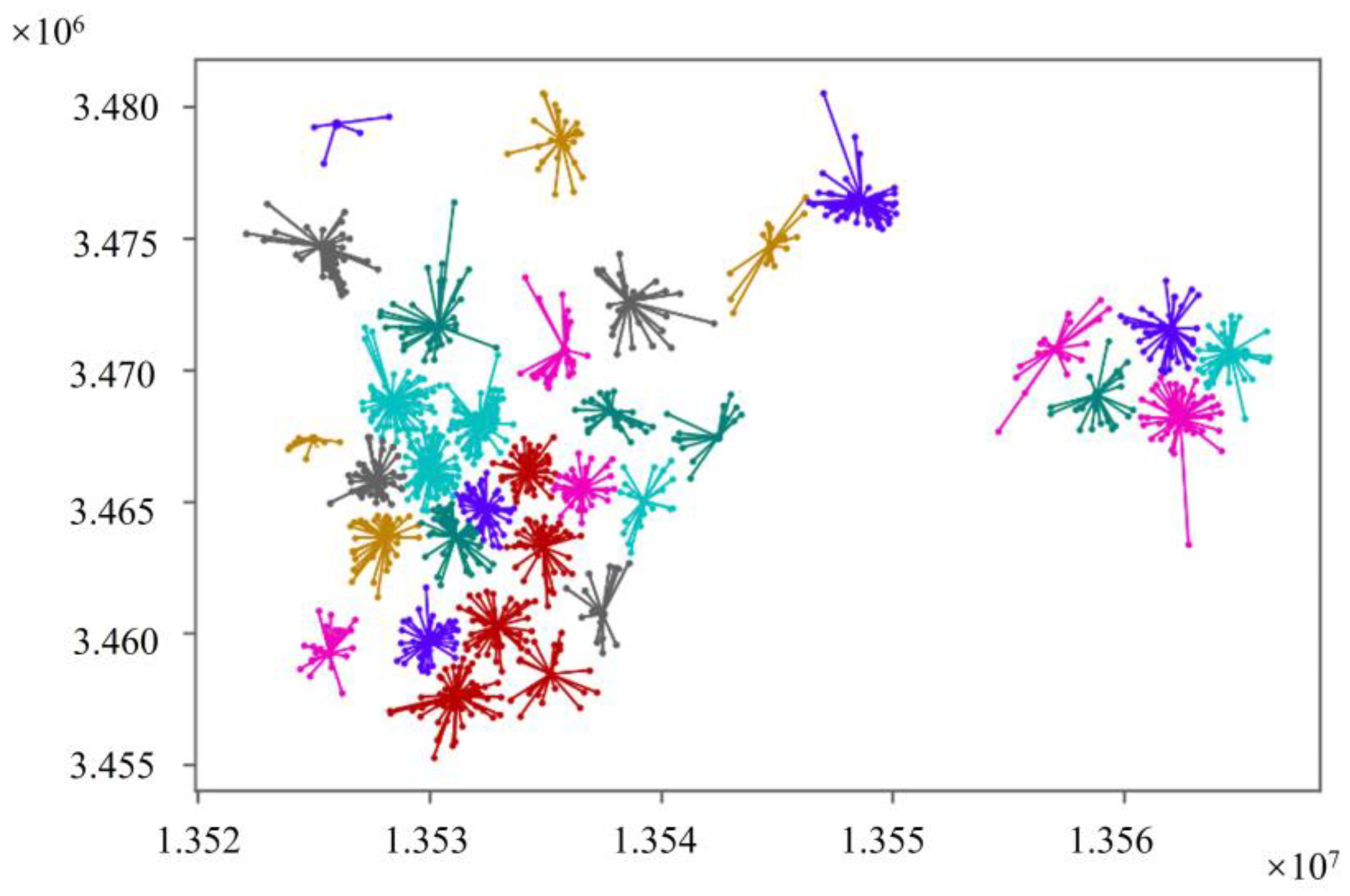 Sustainability 16 04293 g006