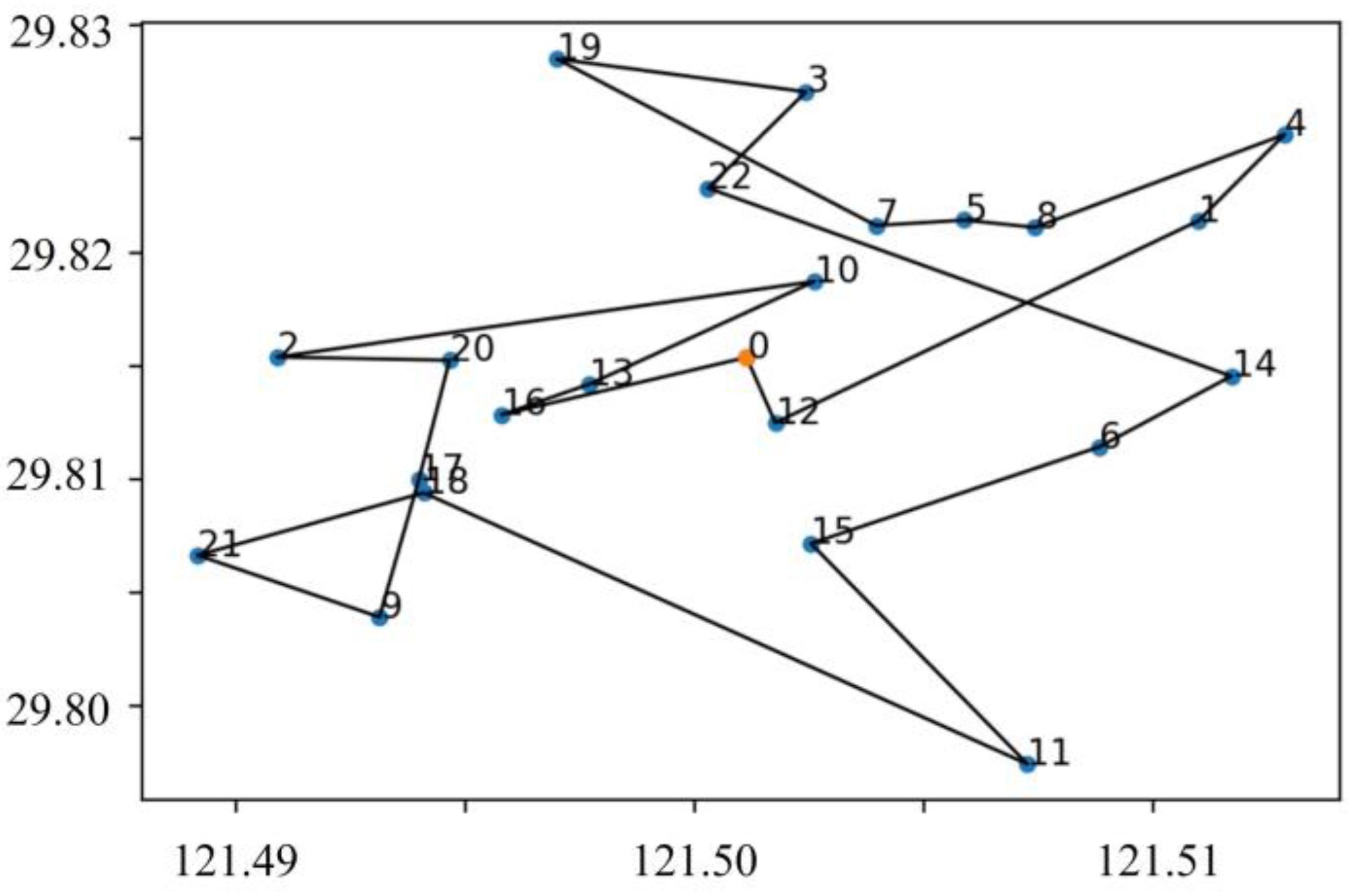 Sustainability 16 04293 g007