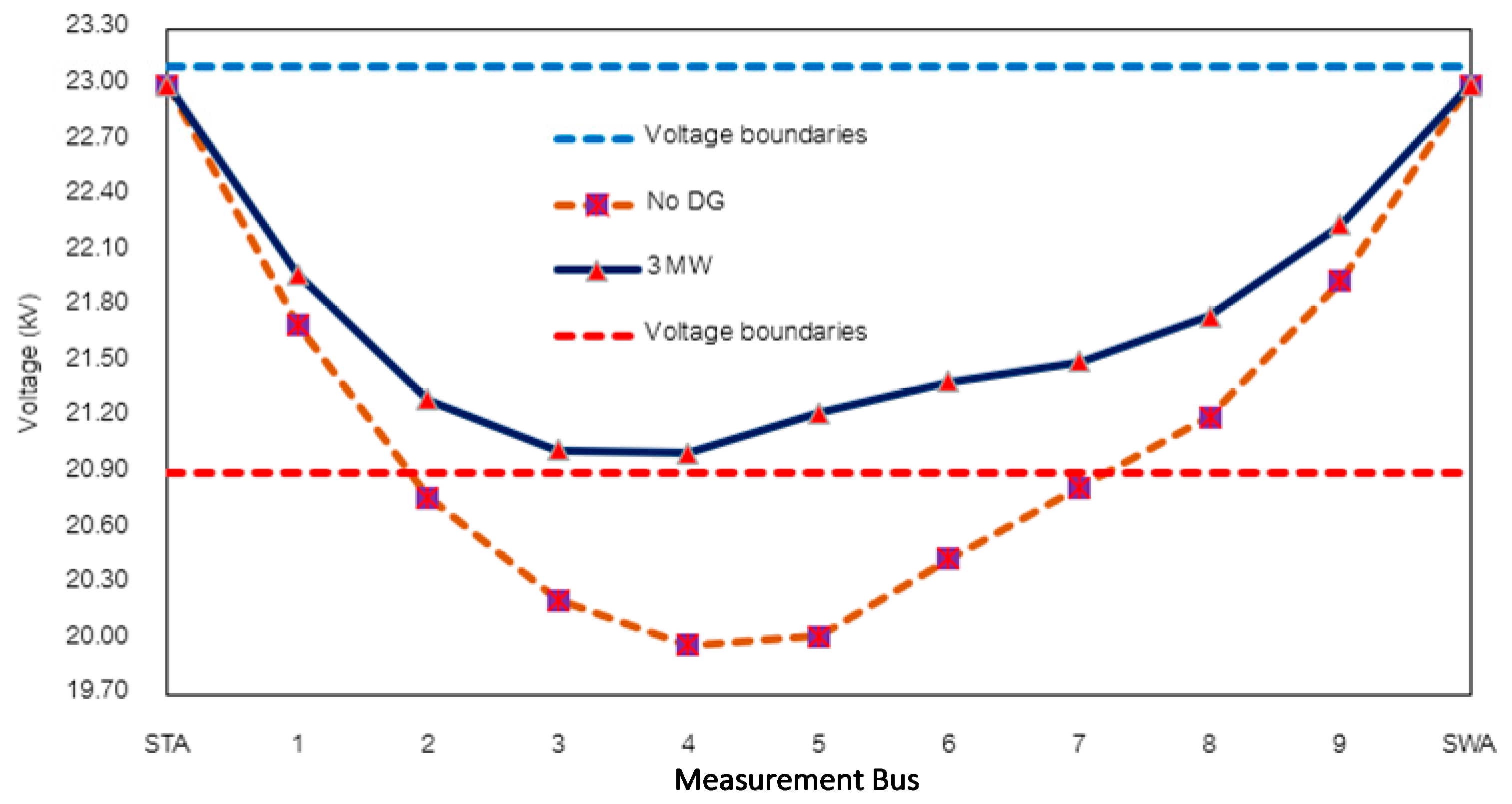 Sustainability 16 04295 g003