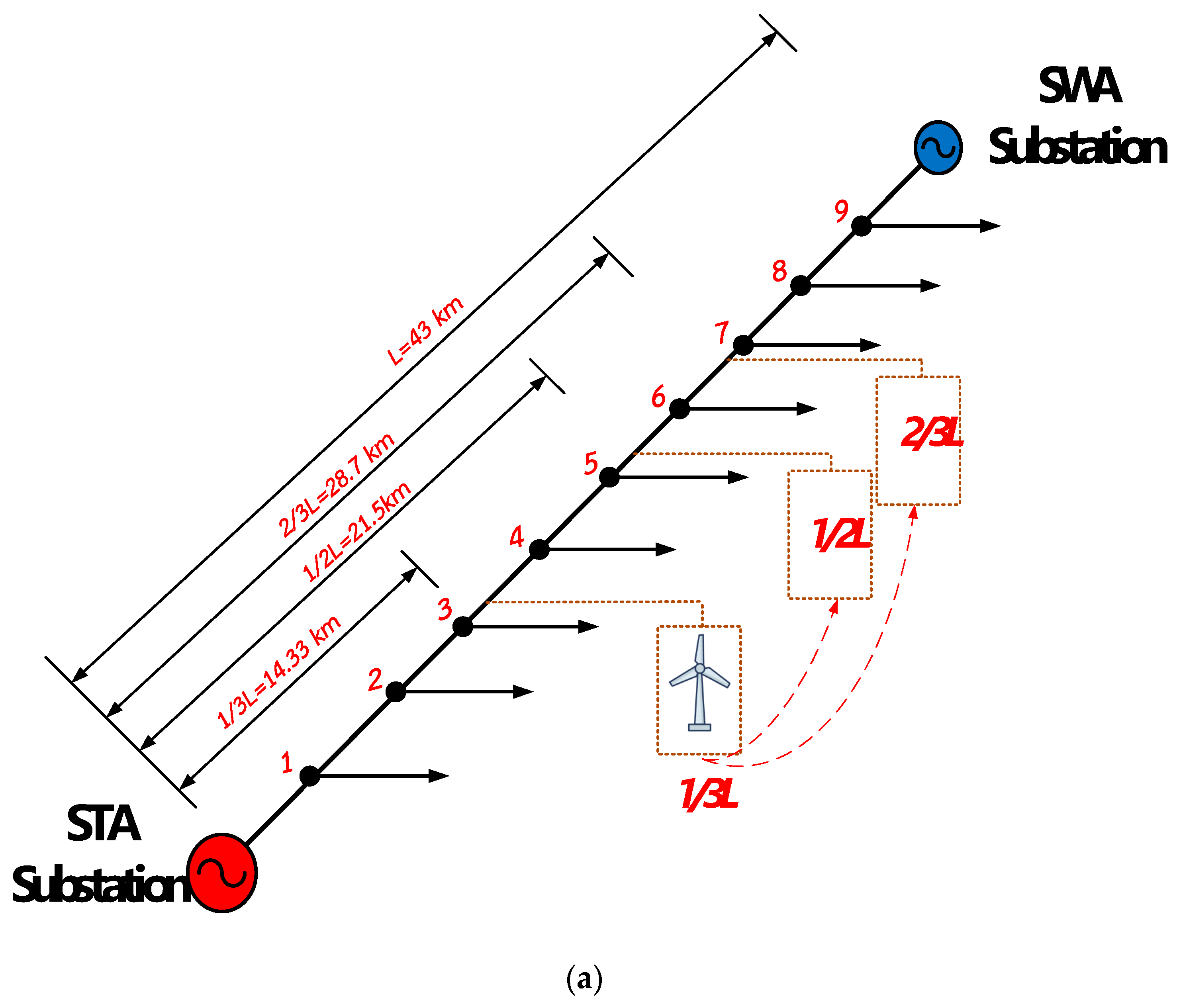 Sustainability 16 04295 g004a