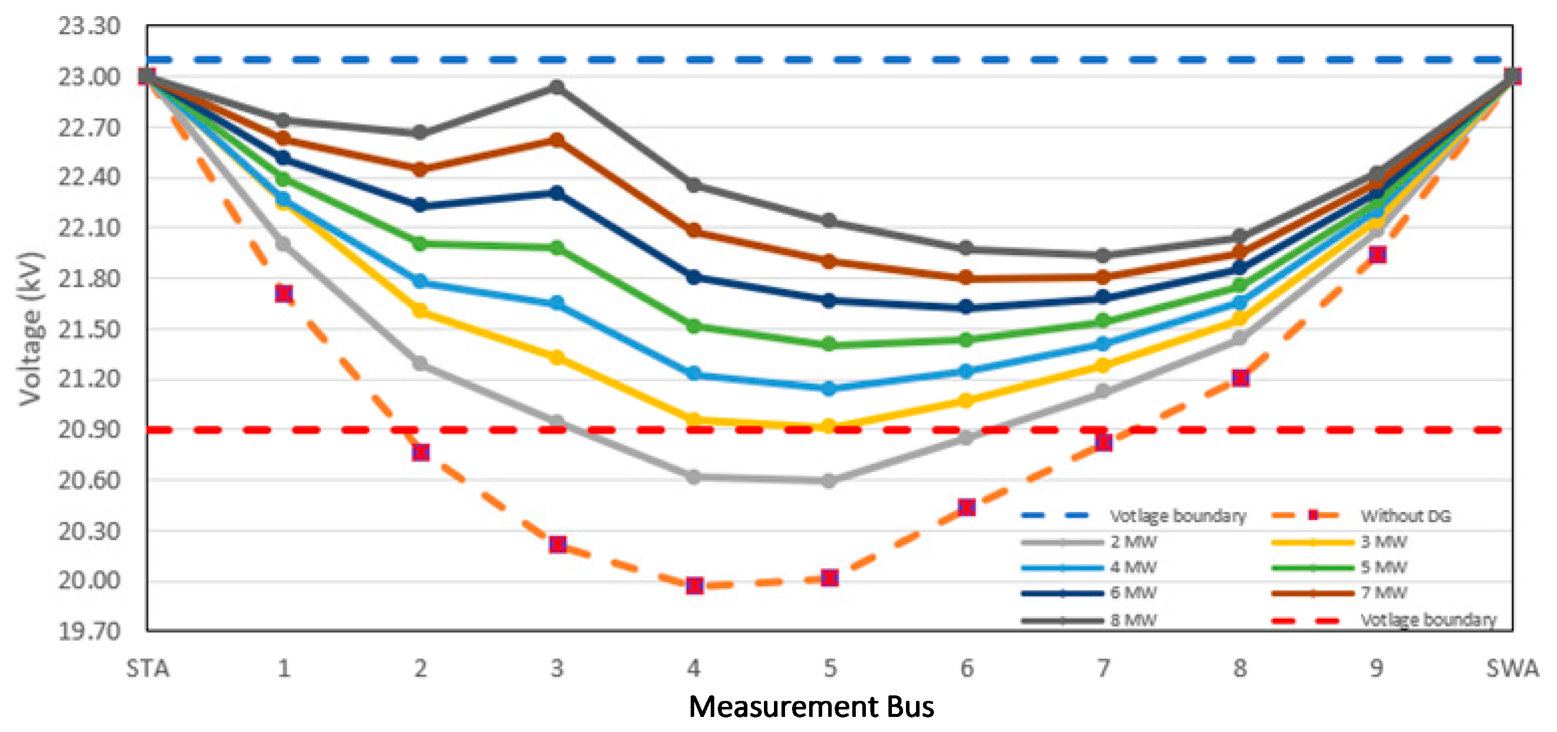 Sustainability 16 04295 g006