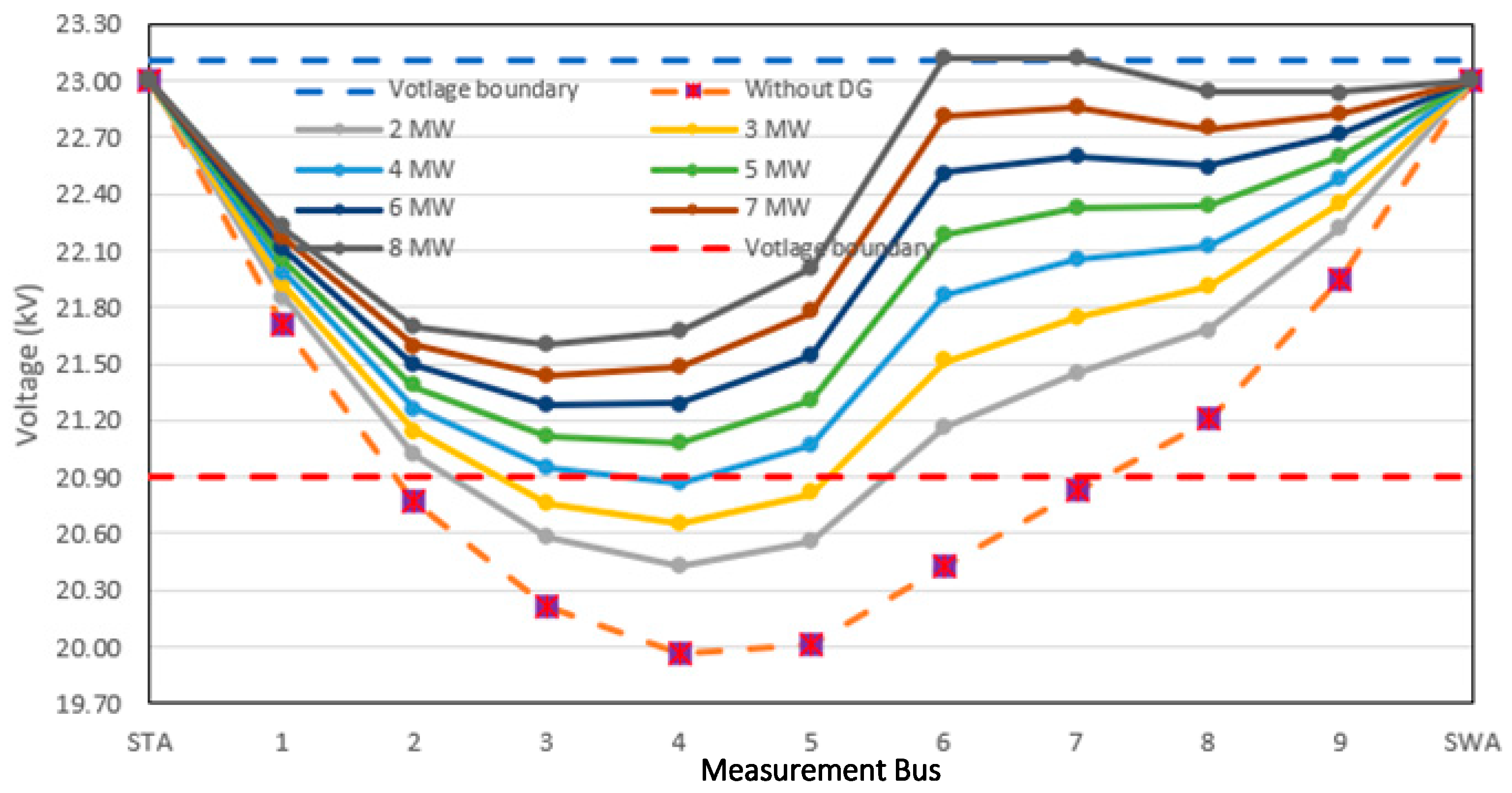 Sustainability 16 04295 g007