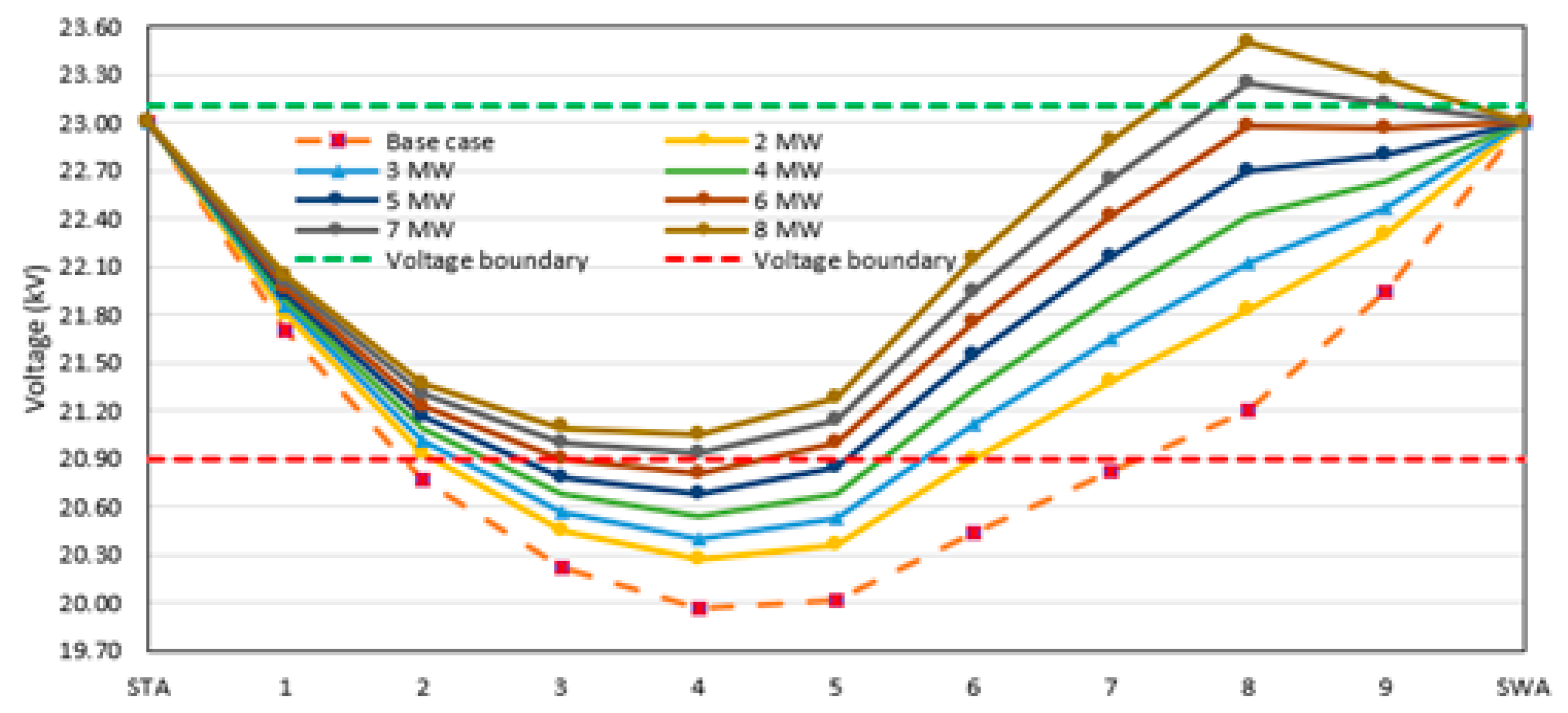 Sustainability 16 04295 g015