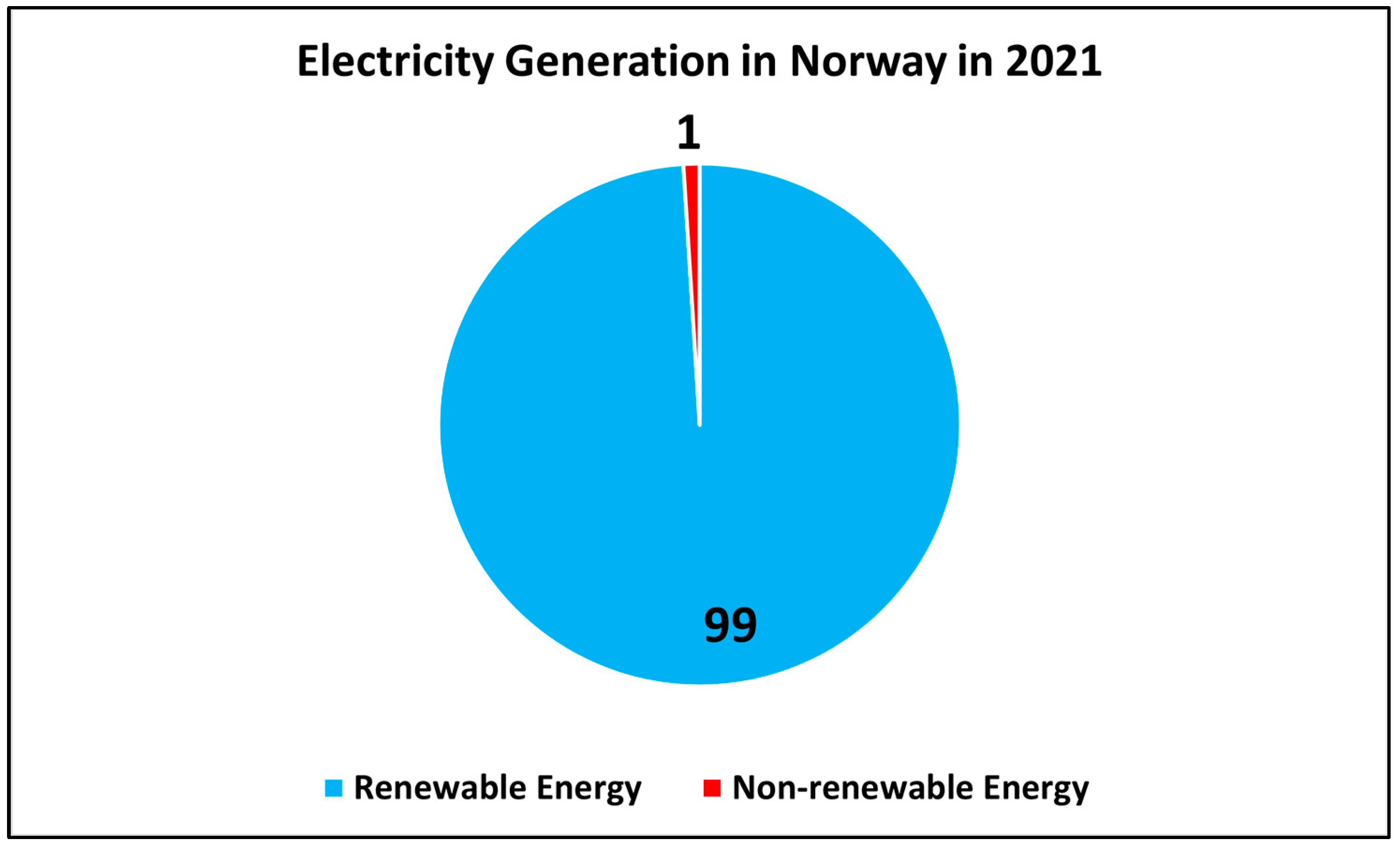 Sustainability 16 04297 g001