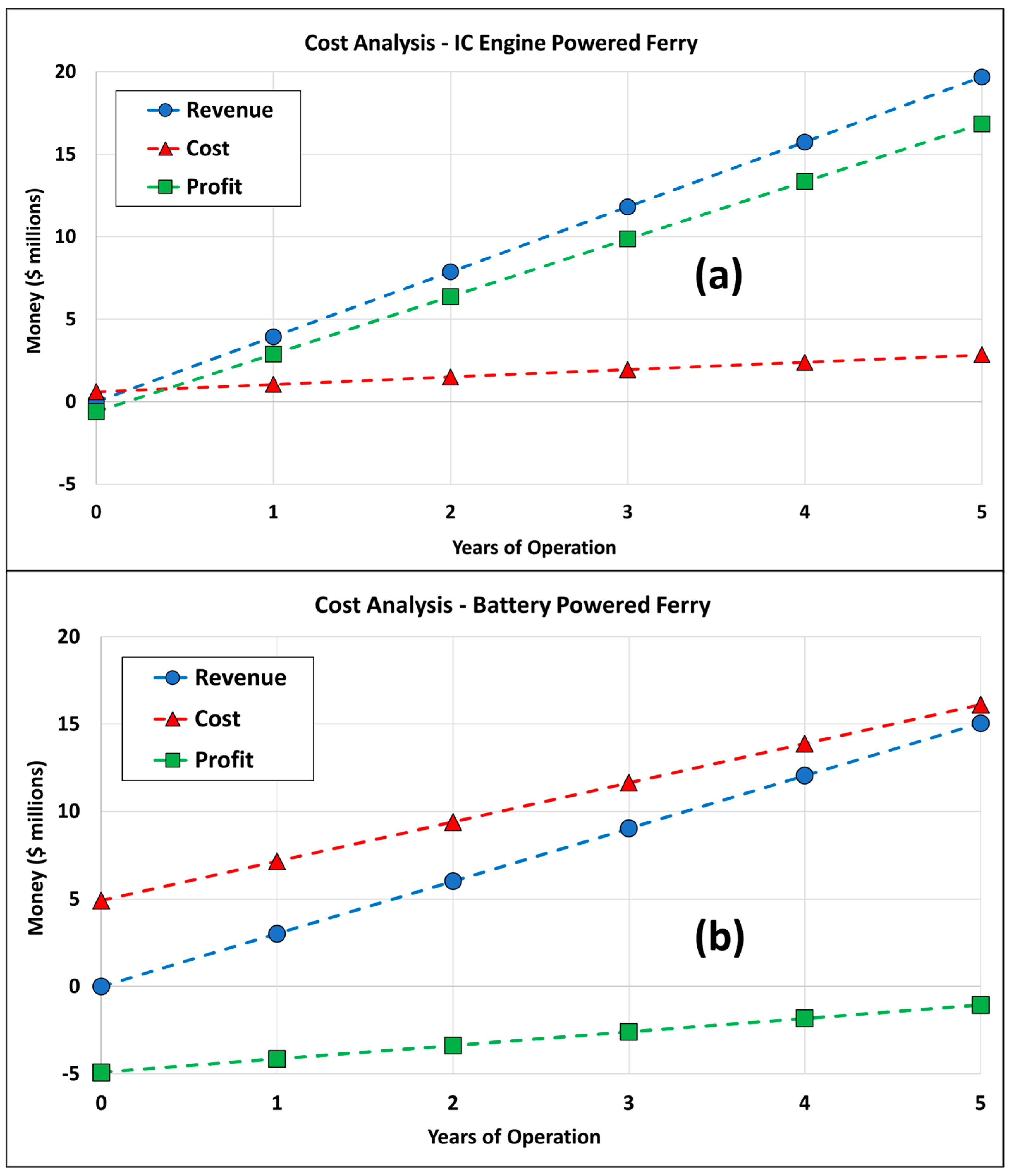 Sustainability 16 04297 g015