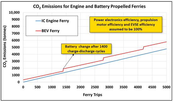 Sustainability 16 04297 g0a2
