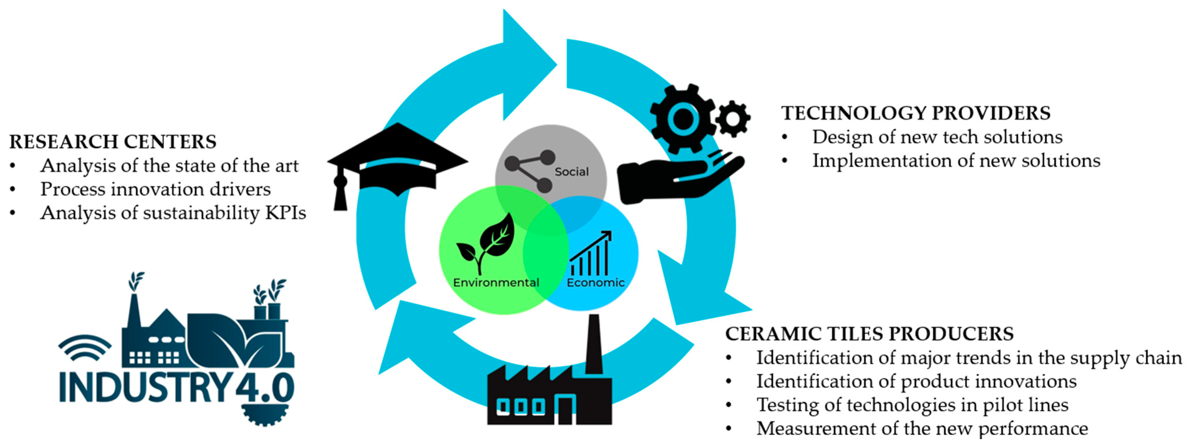 Sustainability 16 04301 g002 Sustainability 16 04301 g002