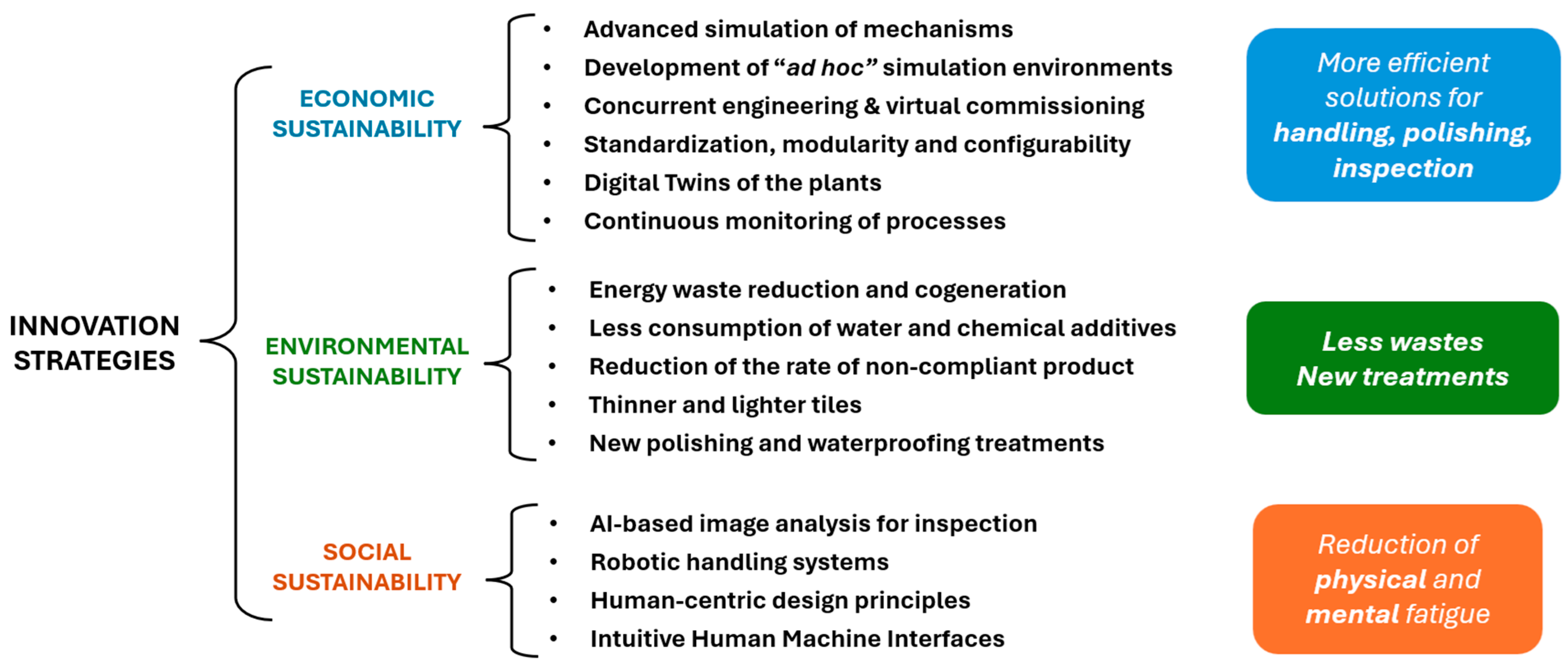 Sustainability 16 04301 g003 Sustainability 16 04301 g003