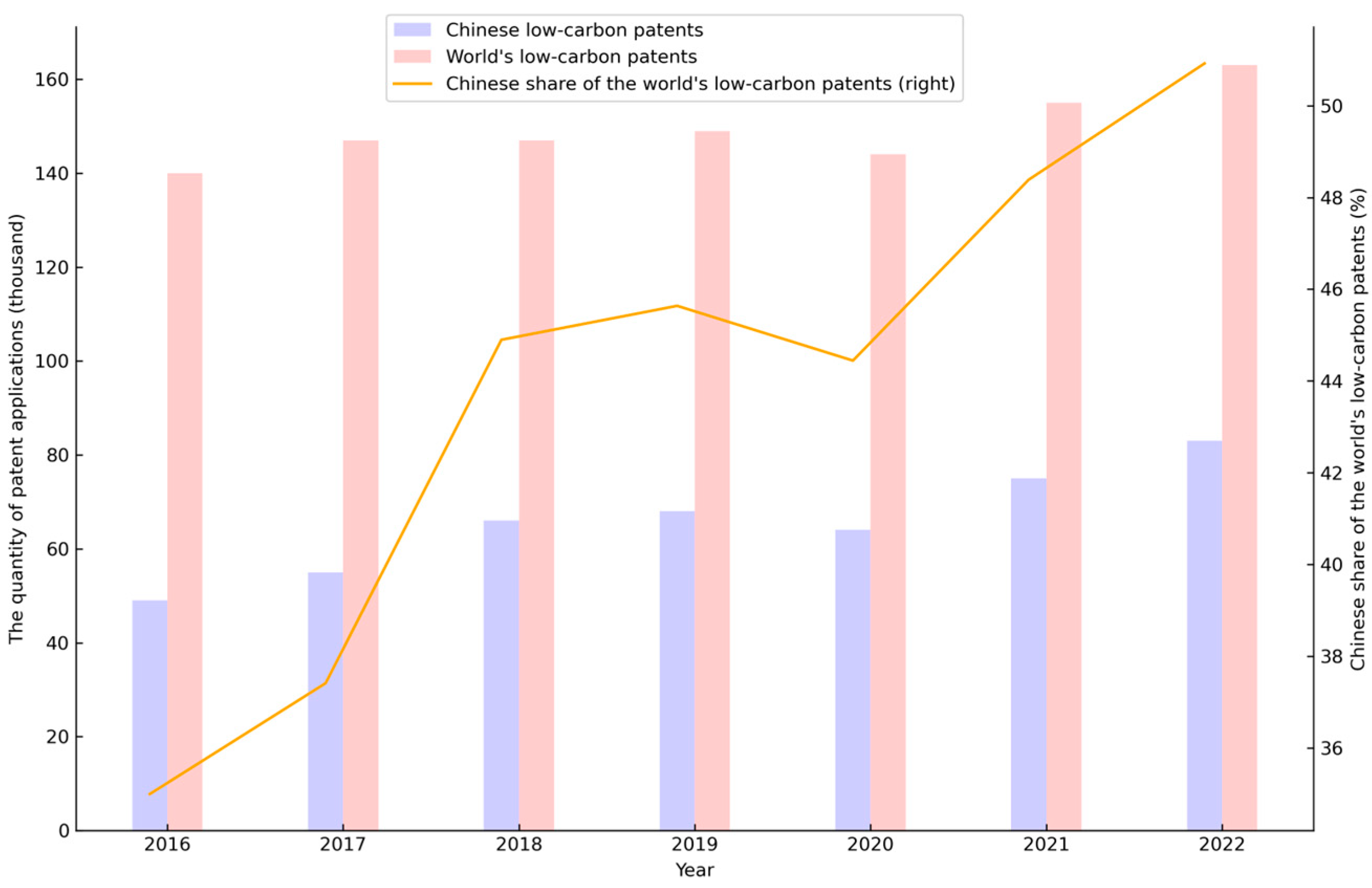 Sustainability 16 04321 g001