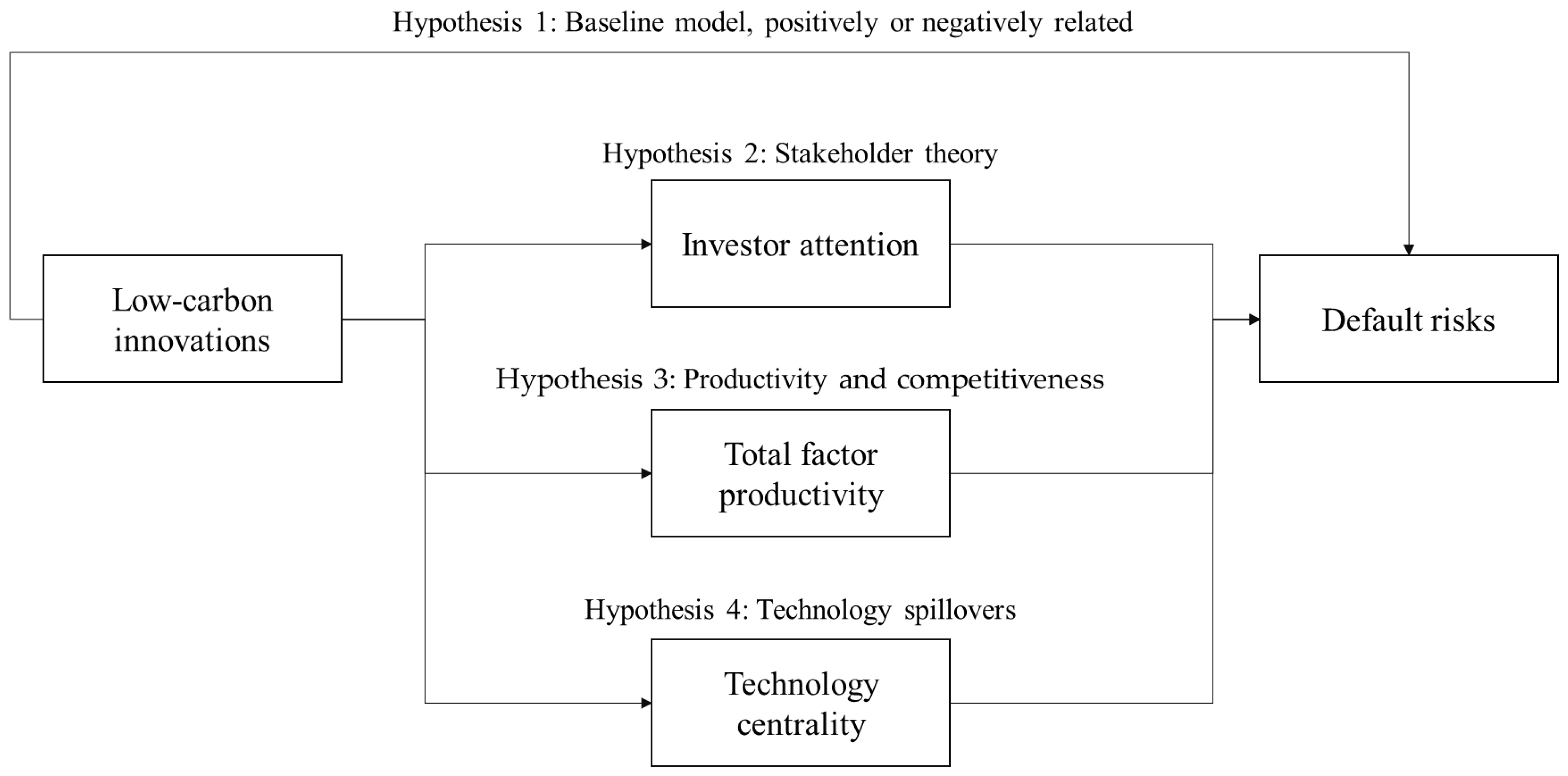 Sustainability 16 04321 g002