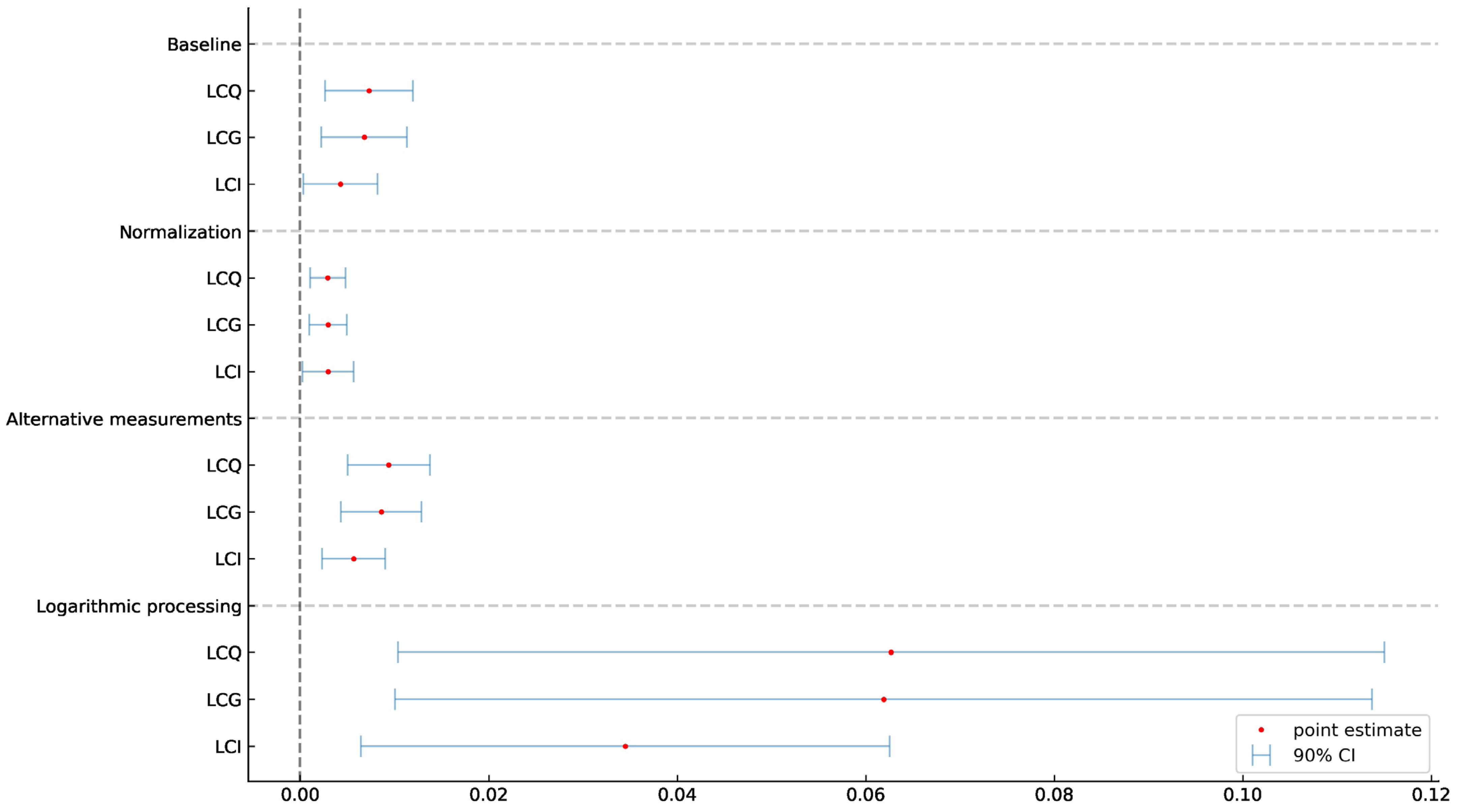 Sustainability 16 04321 g003