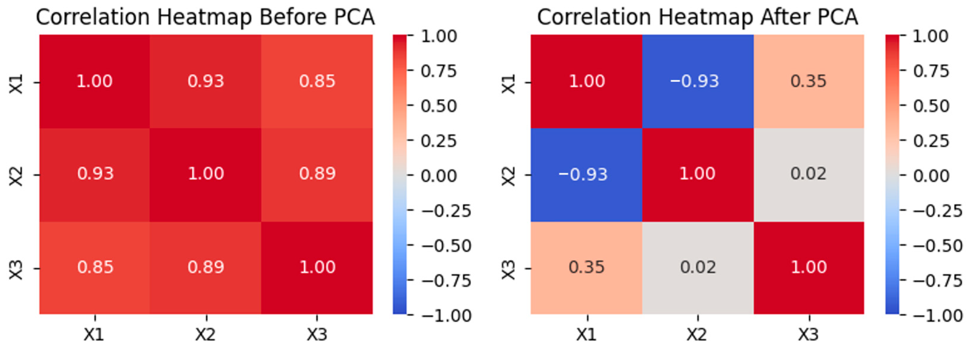 Sustainability 16 04322 g004